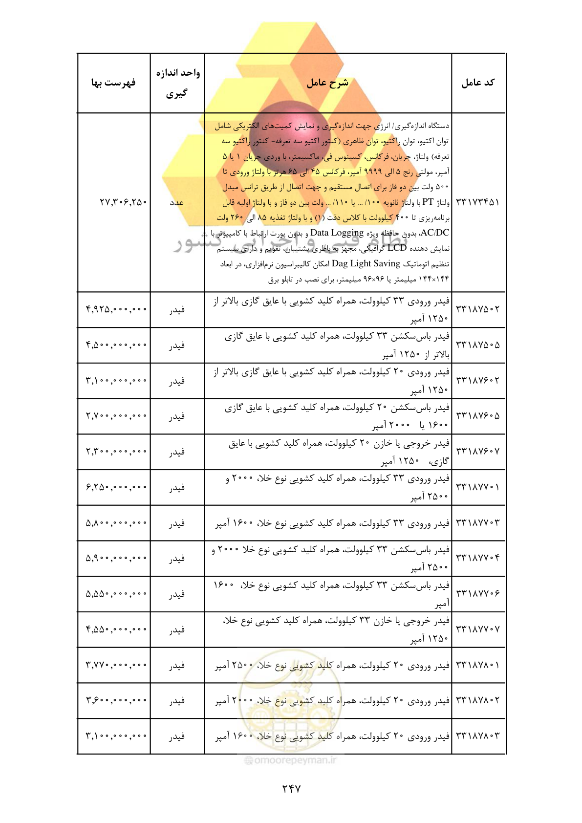 صفحه 249 از 370
