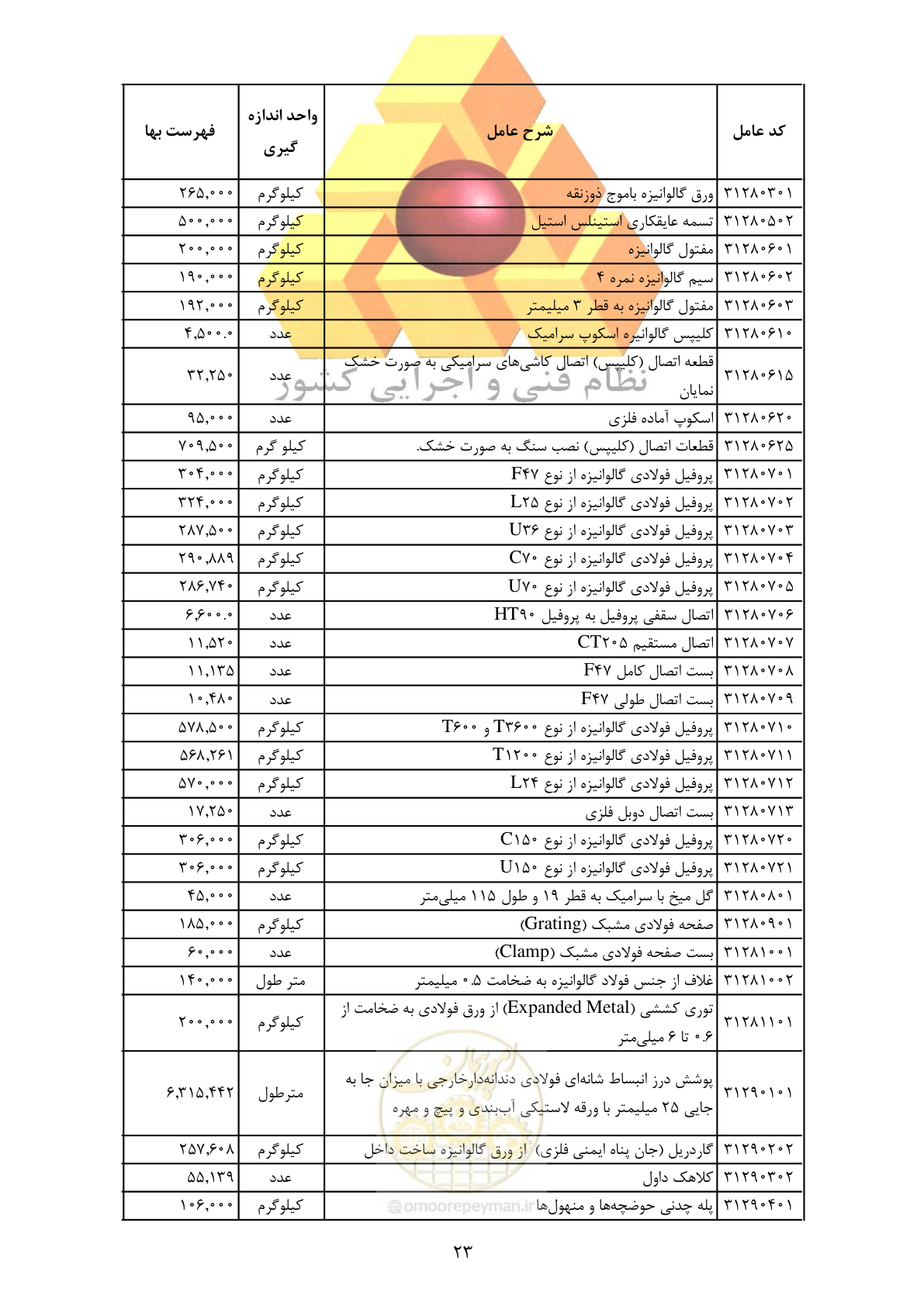 صفحه 25 از 370