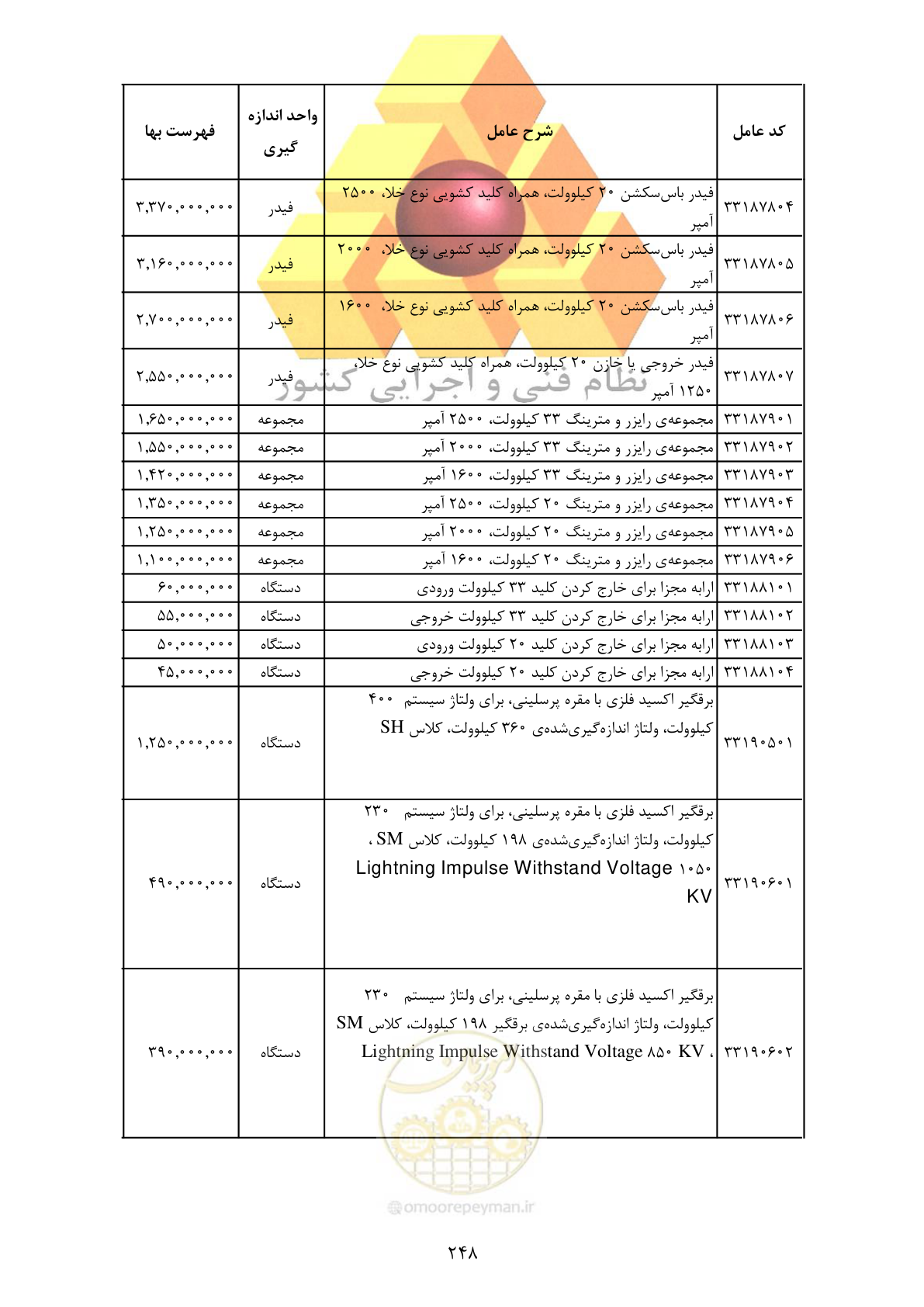 صفحه 250 از 370