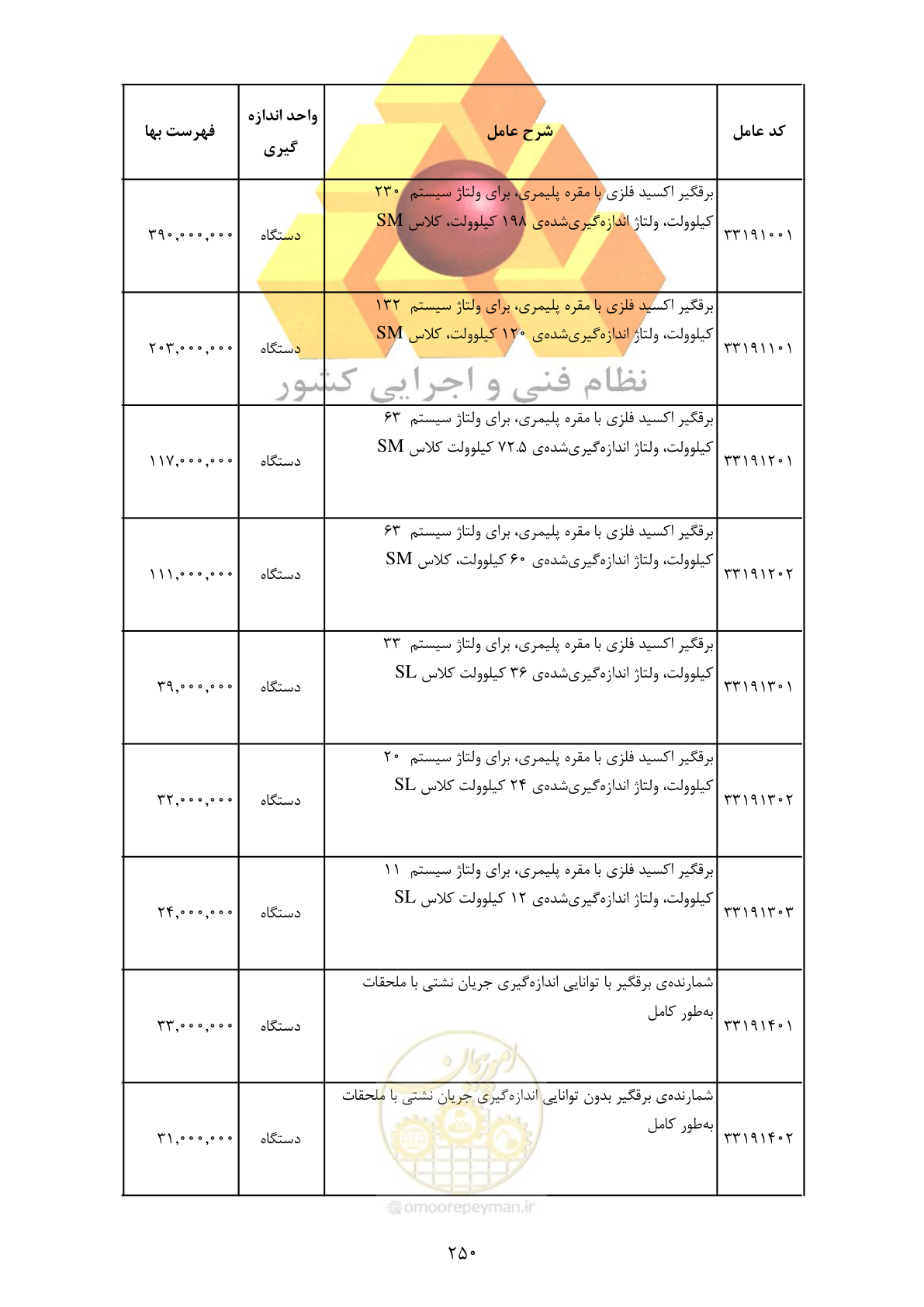 صفحه 252 از 370