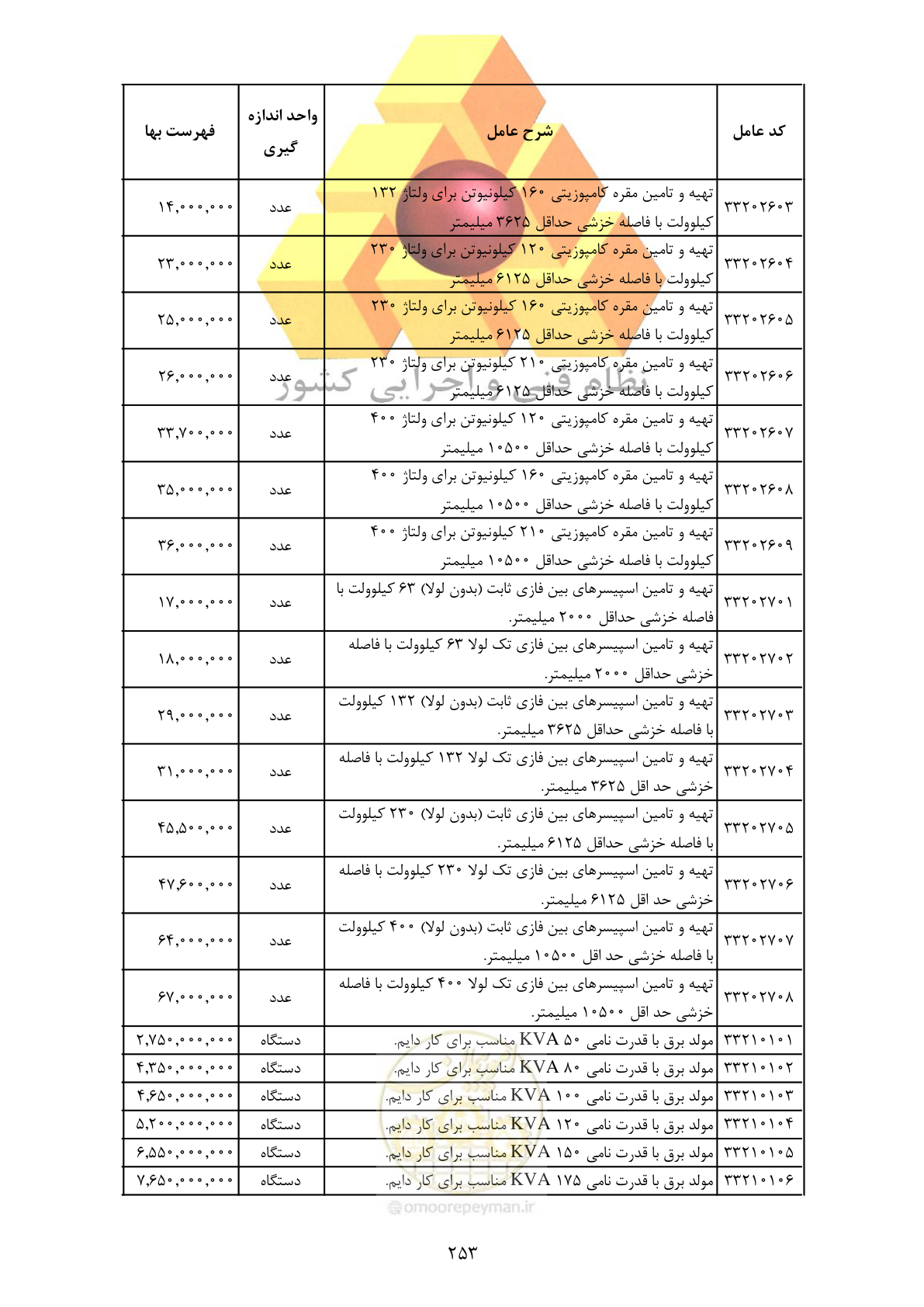 صفحه 255 از 370