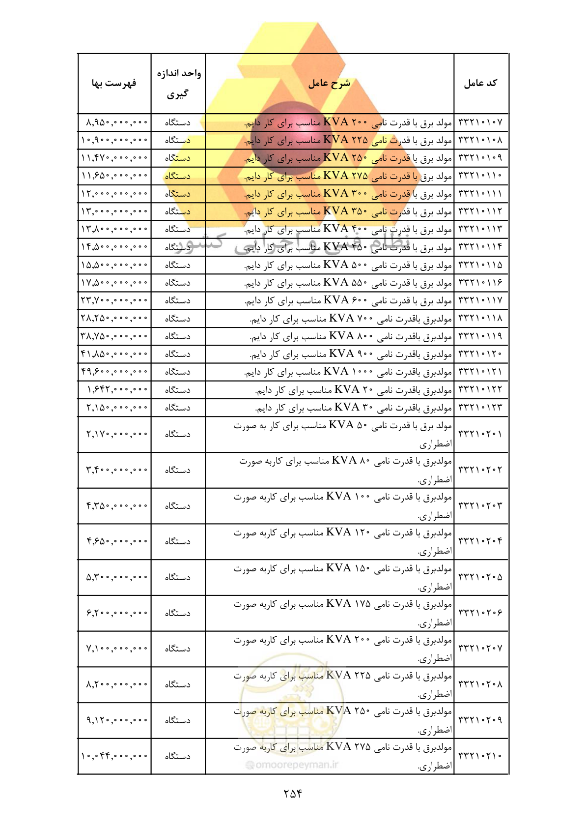 صفحه 256 از 370