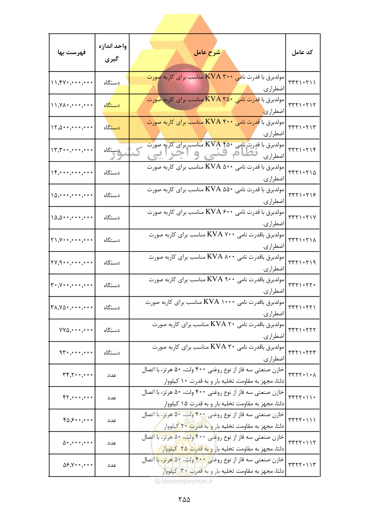 صفحه 257 از 370