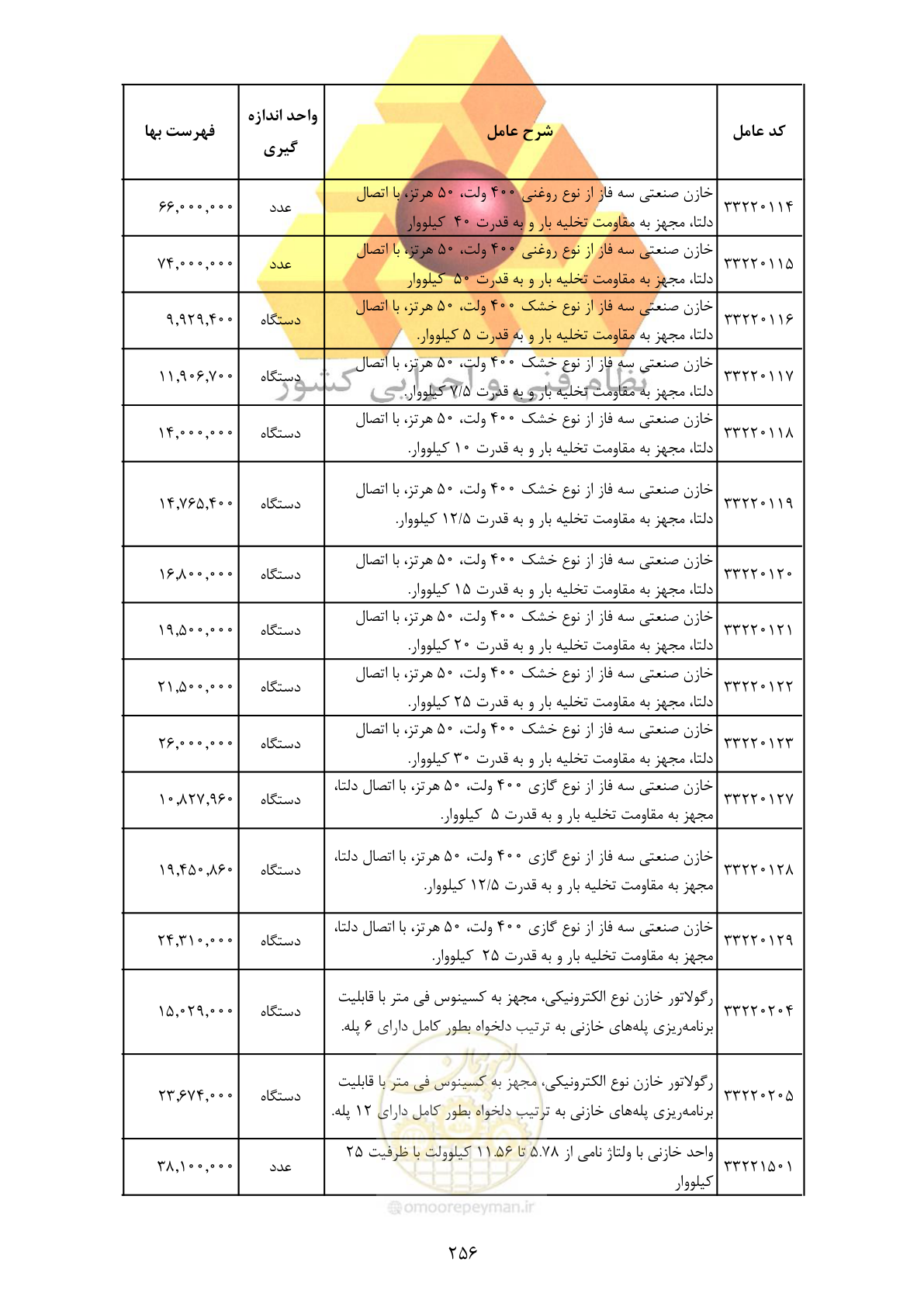 صفحه 258 از 370