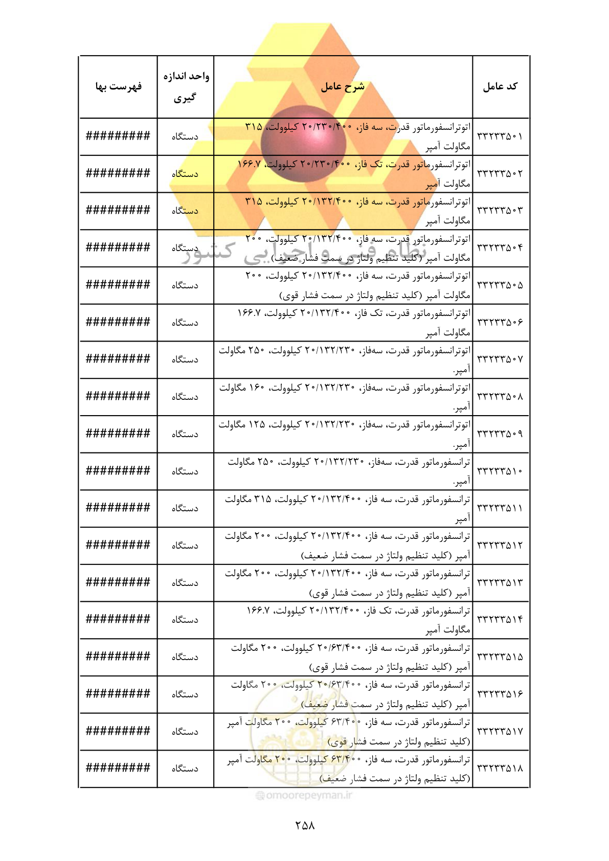 صفحه 260 از 370
