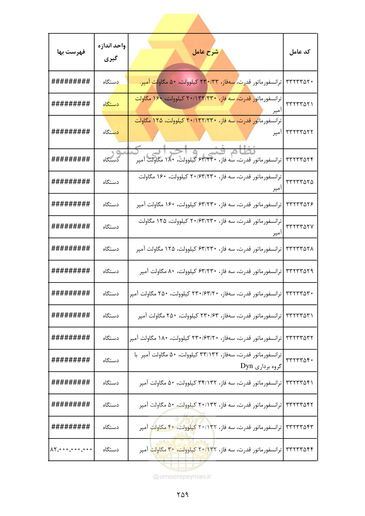 صفحه 261 از 370