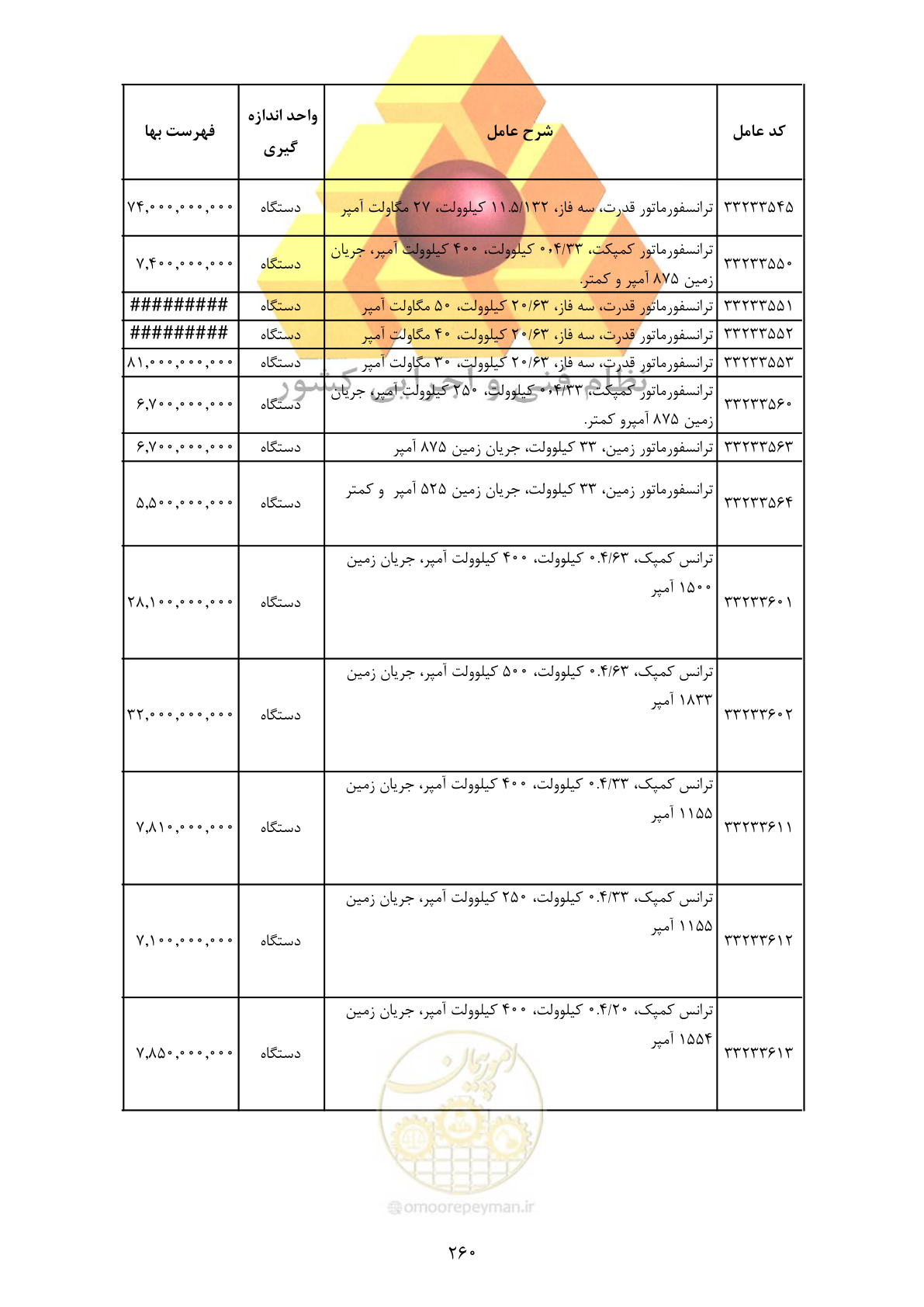 صفحه 262 از 370