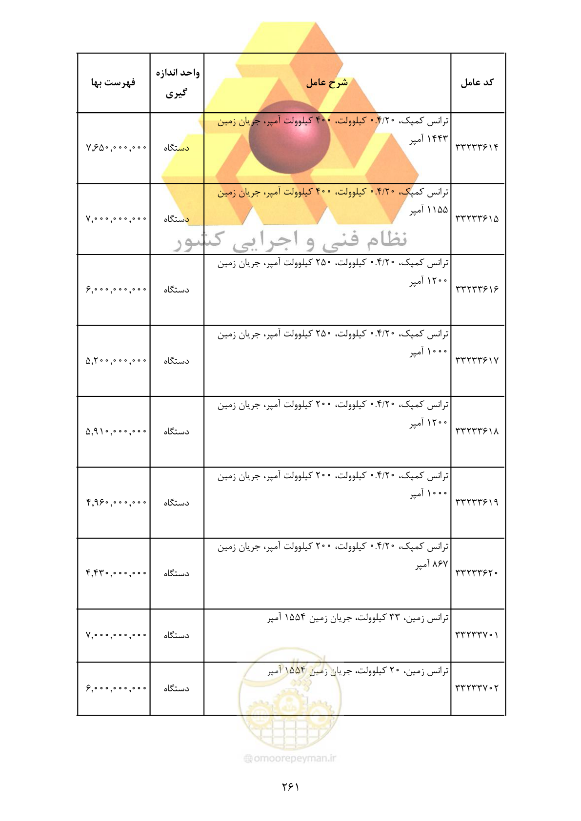 صفحه 263 از 370