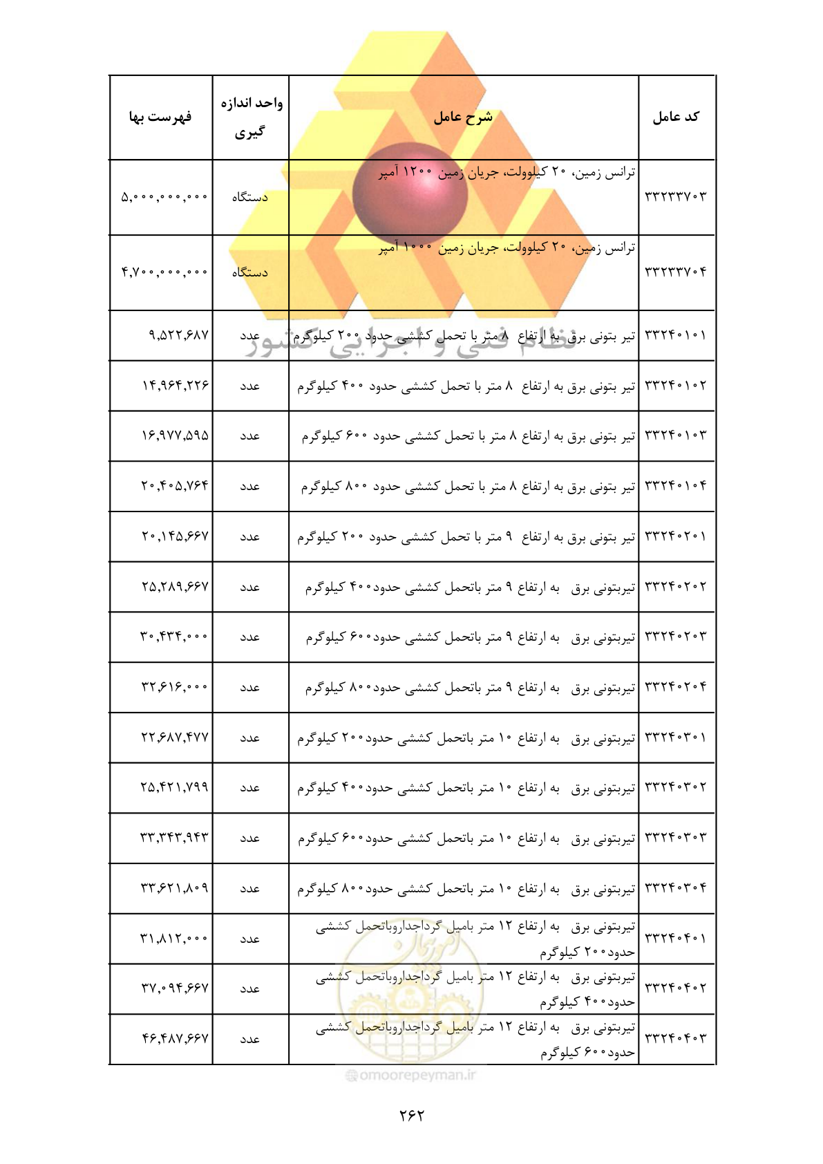 صفحه 264 از 370