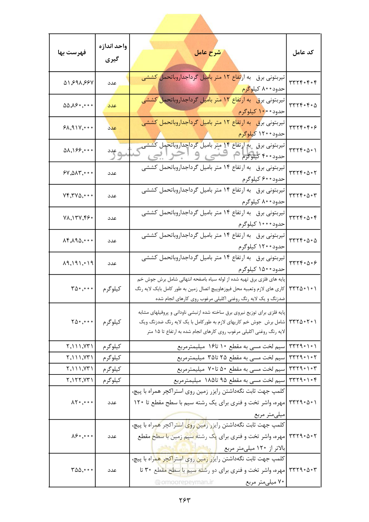 صفحه 265 از 370