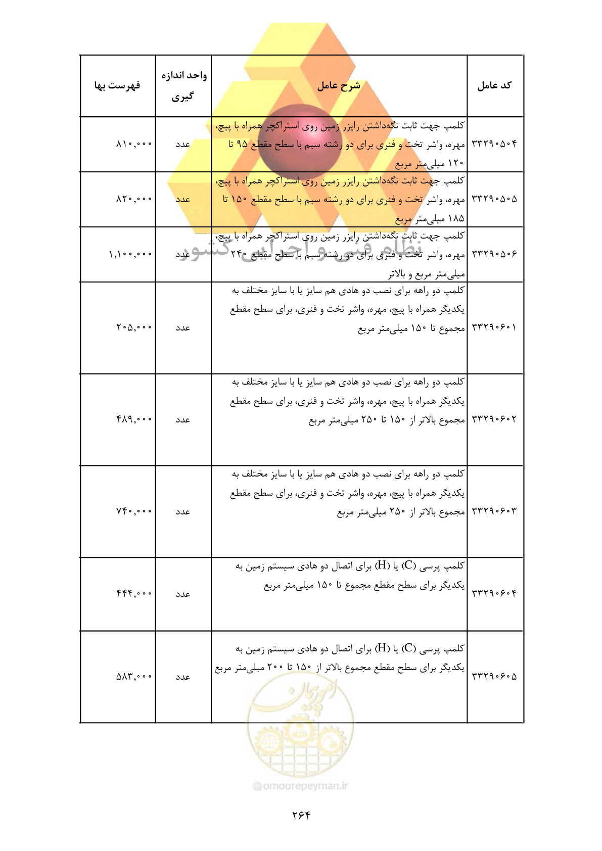 صفحه 266 از 370