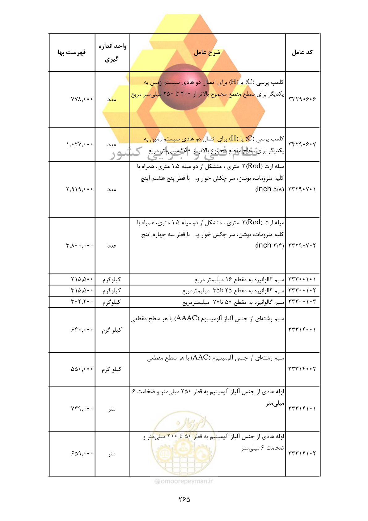 صفحه 267 از 370