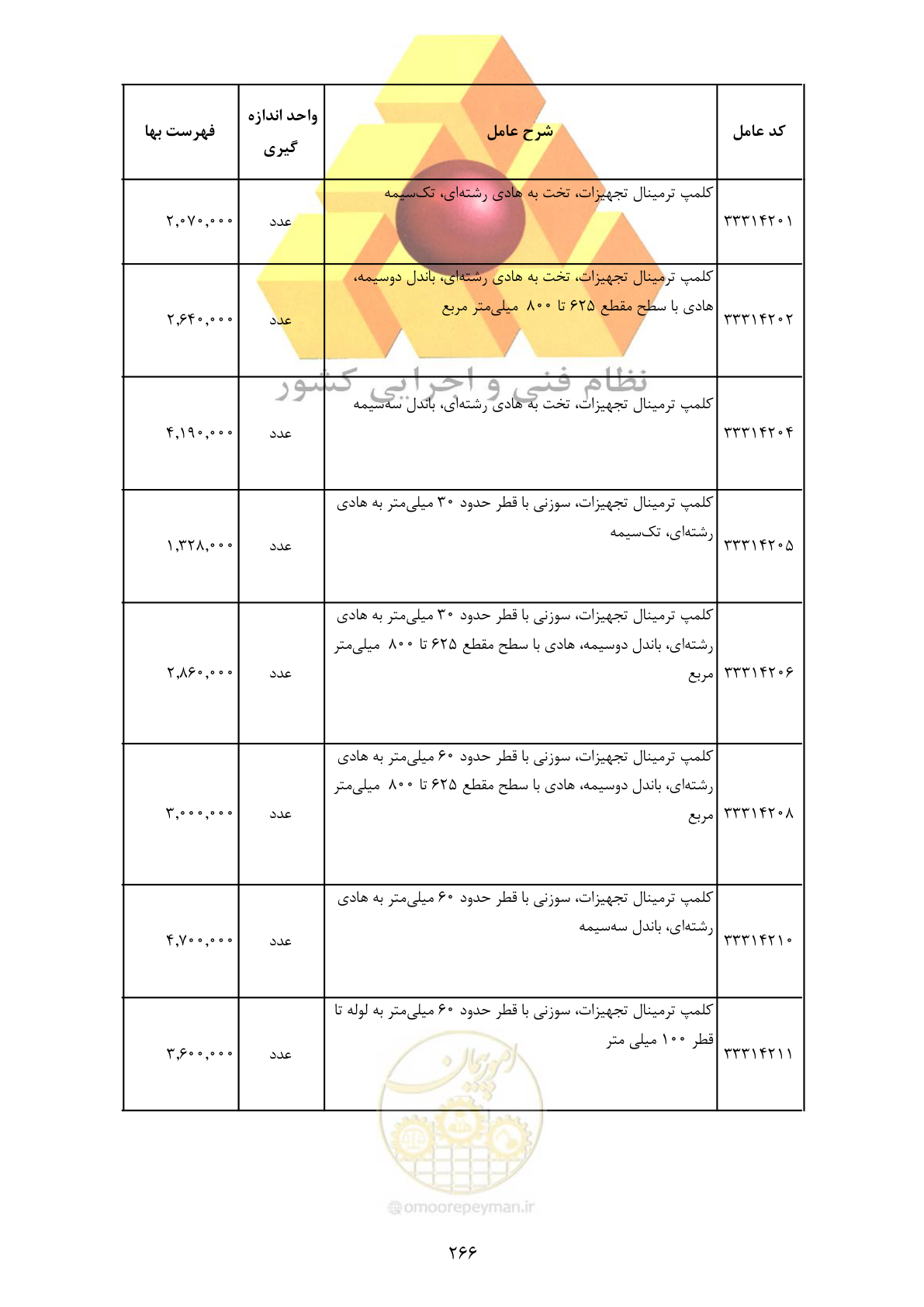 صفحه 268 از 370