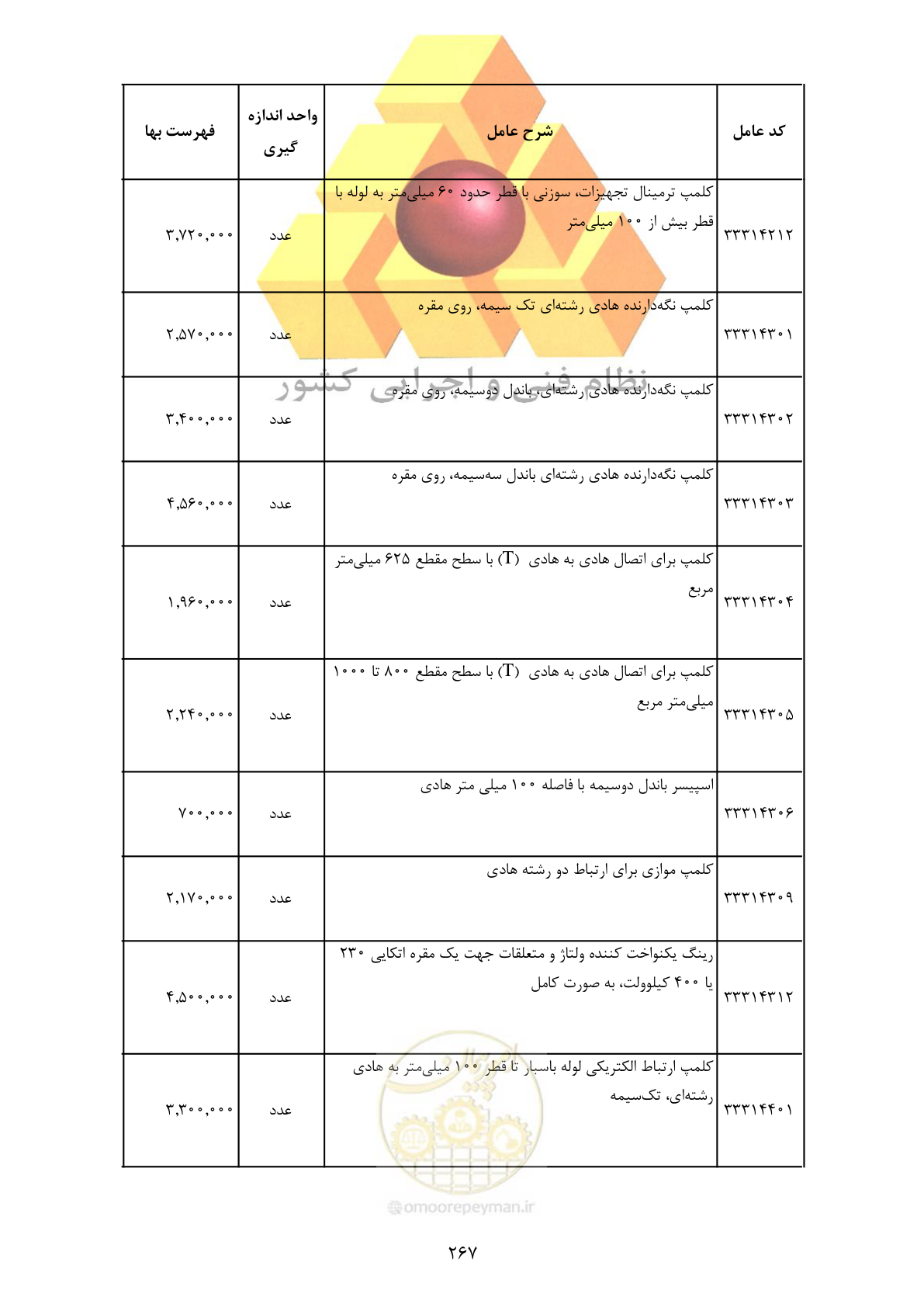 صفحه 269 از 370