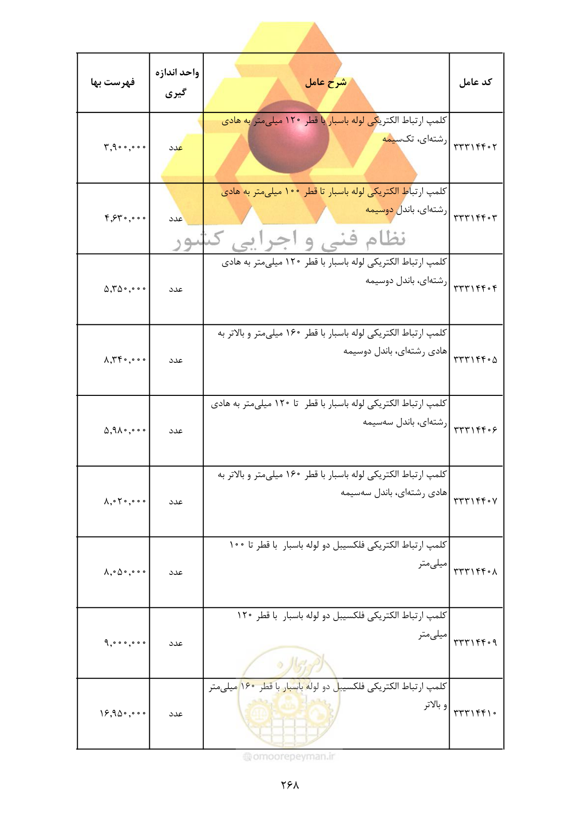 صفحه 270 از 370