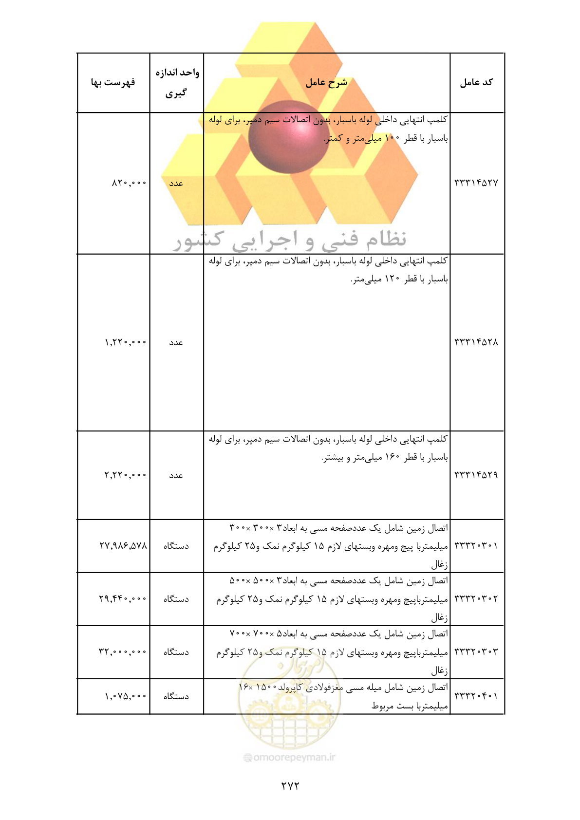 صفحه 274 از 370