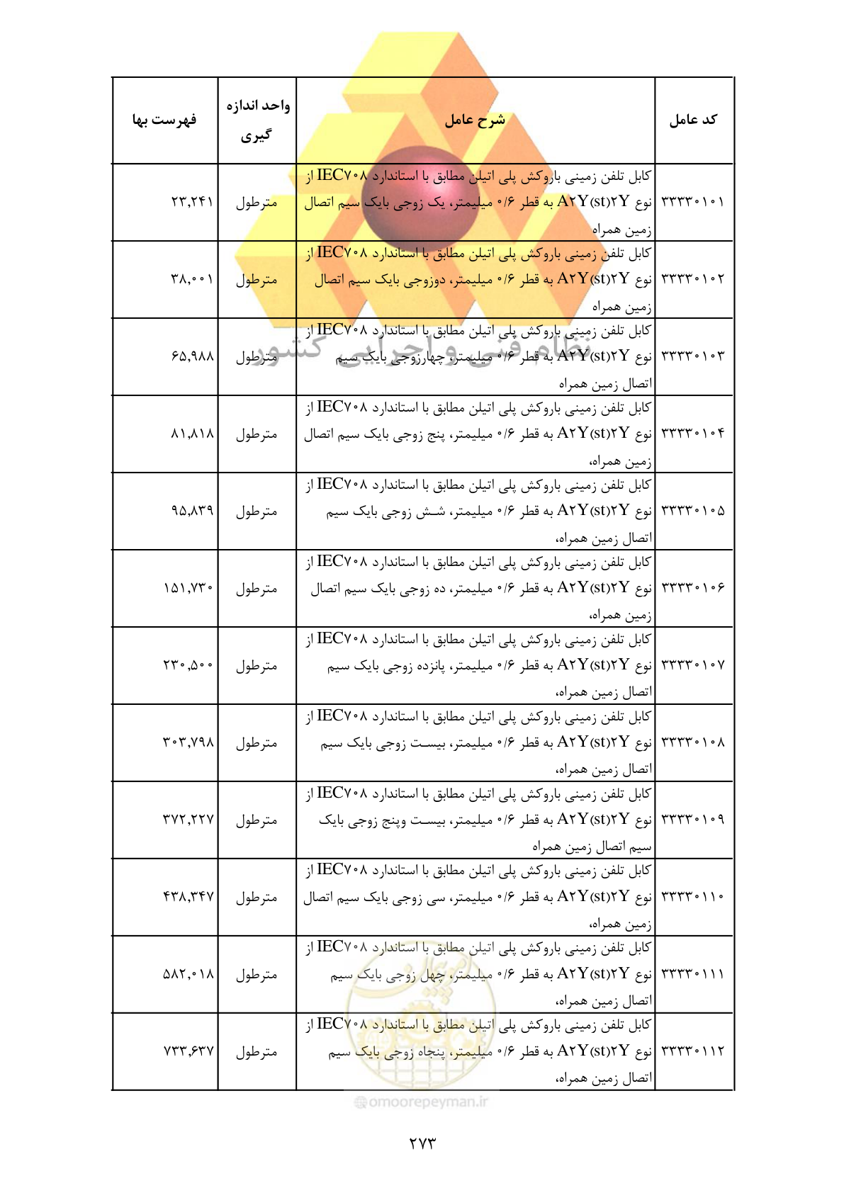 صفحه 275 از 370