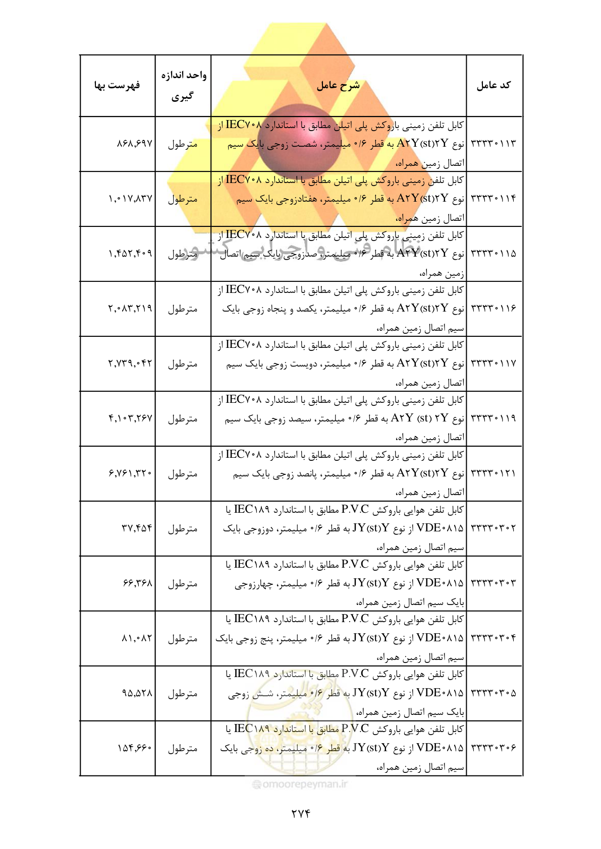 صفحه 276 از 370
