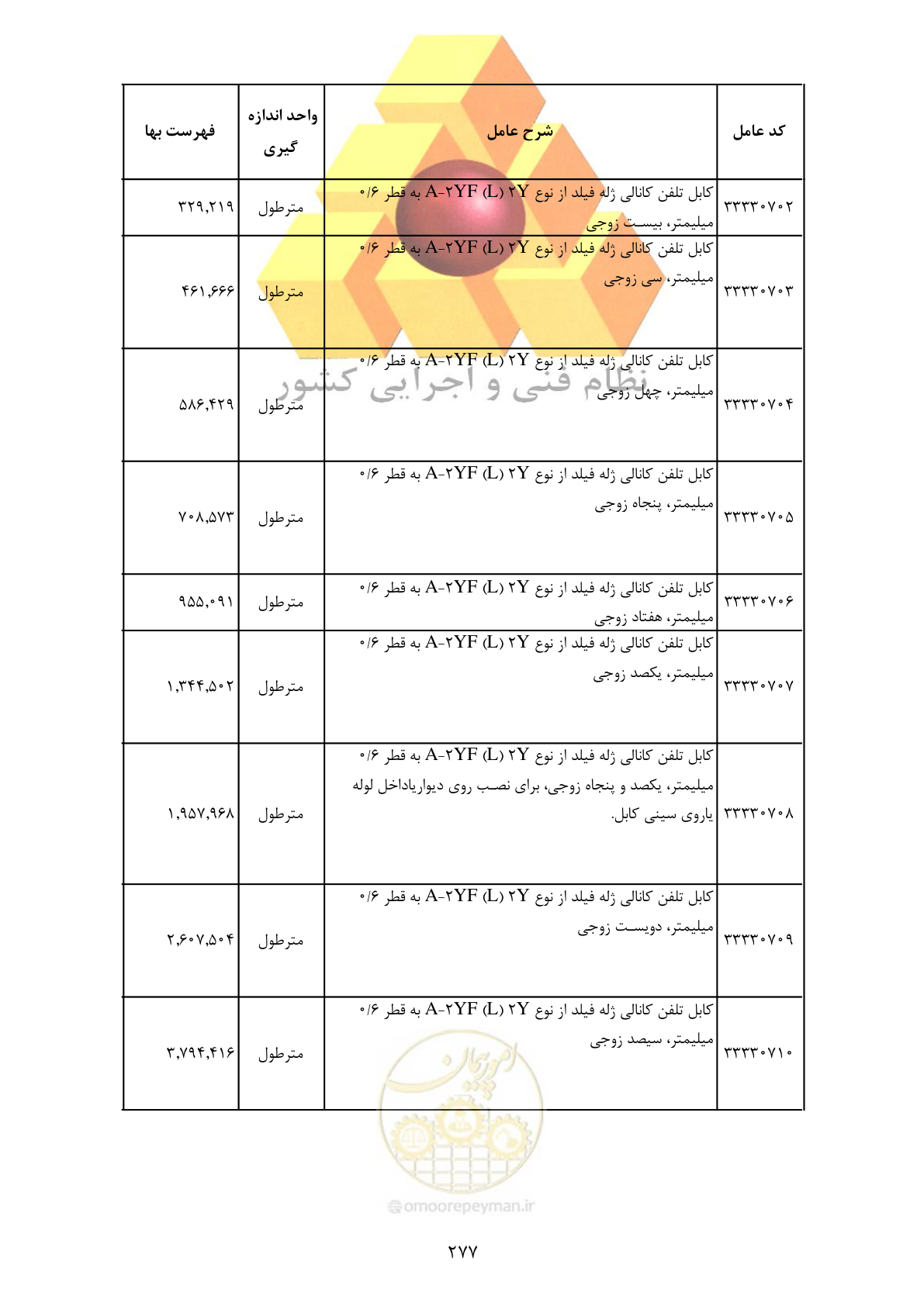 صفحه 279 از 370