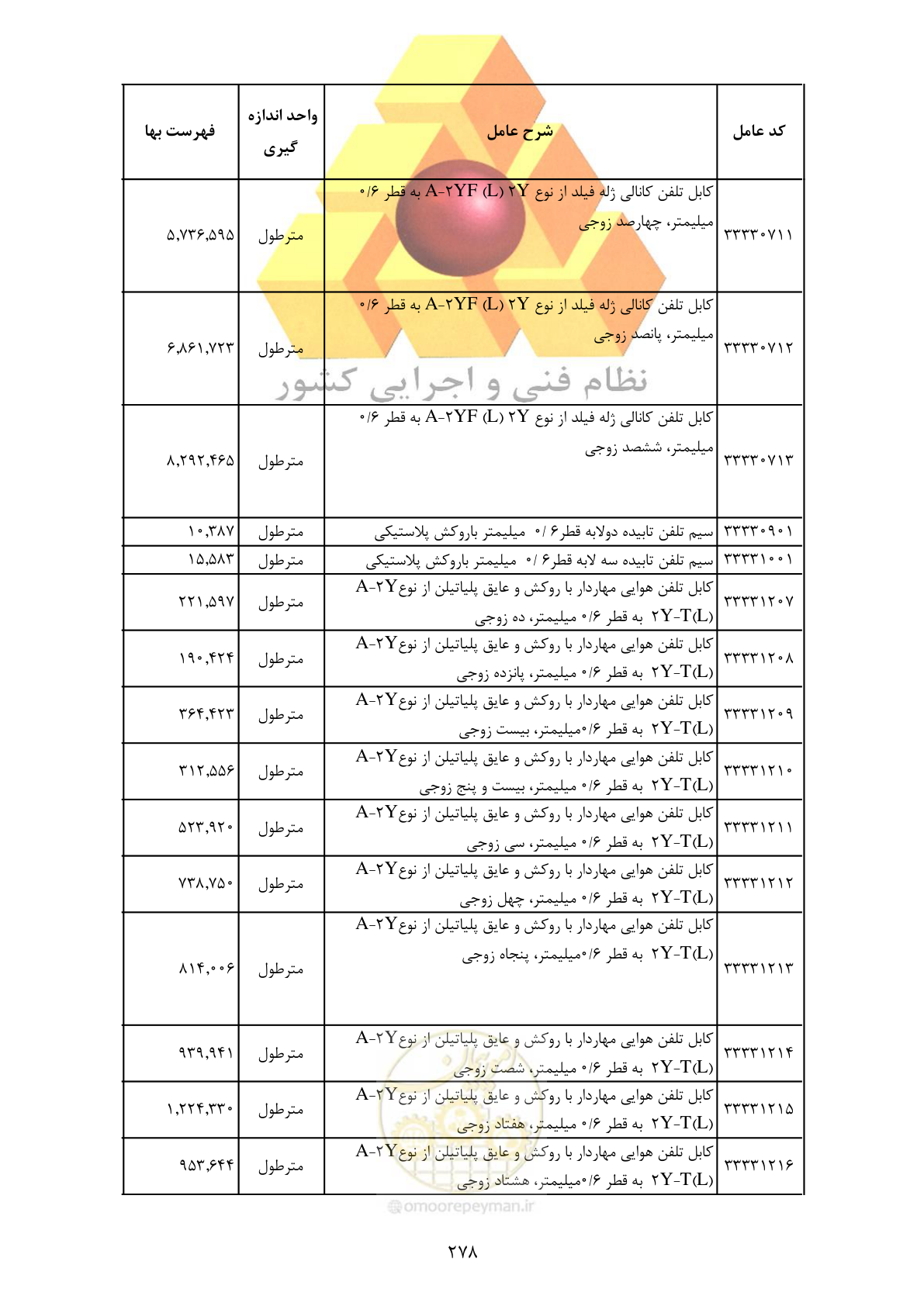 صفحه 280 از 370