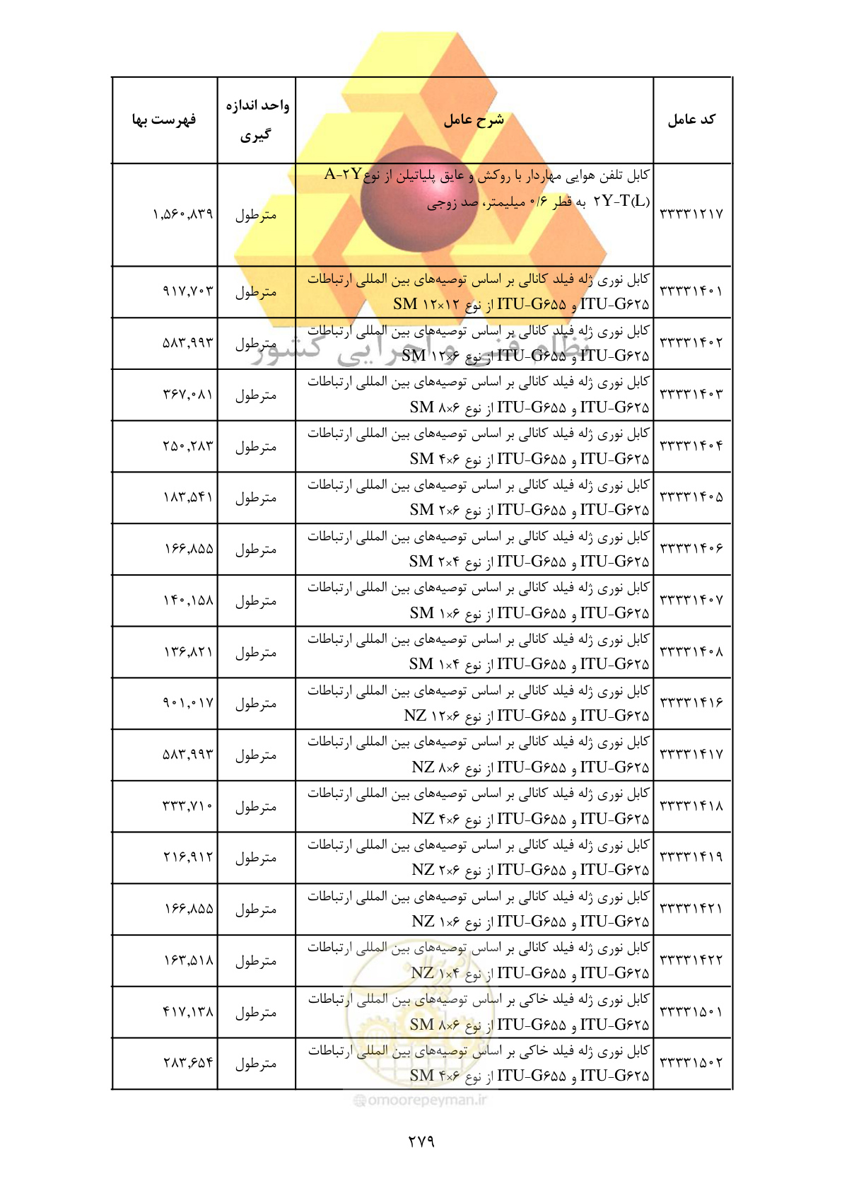 صفحه 281 از 370
