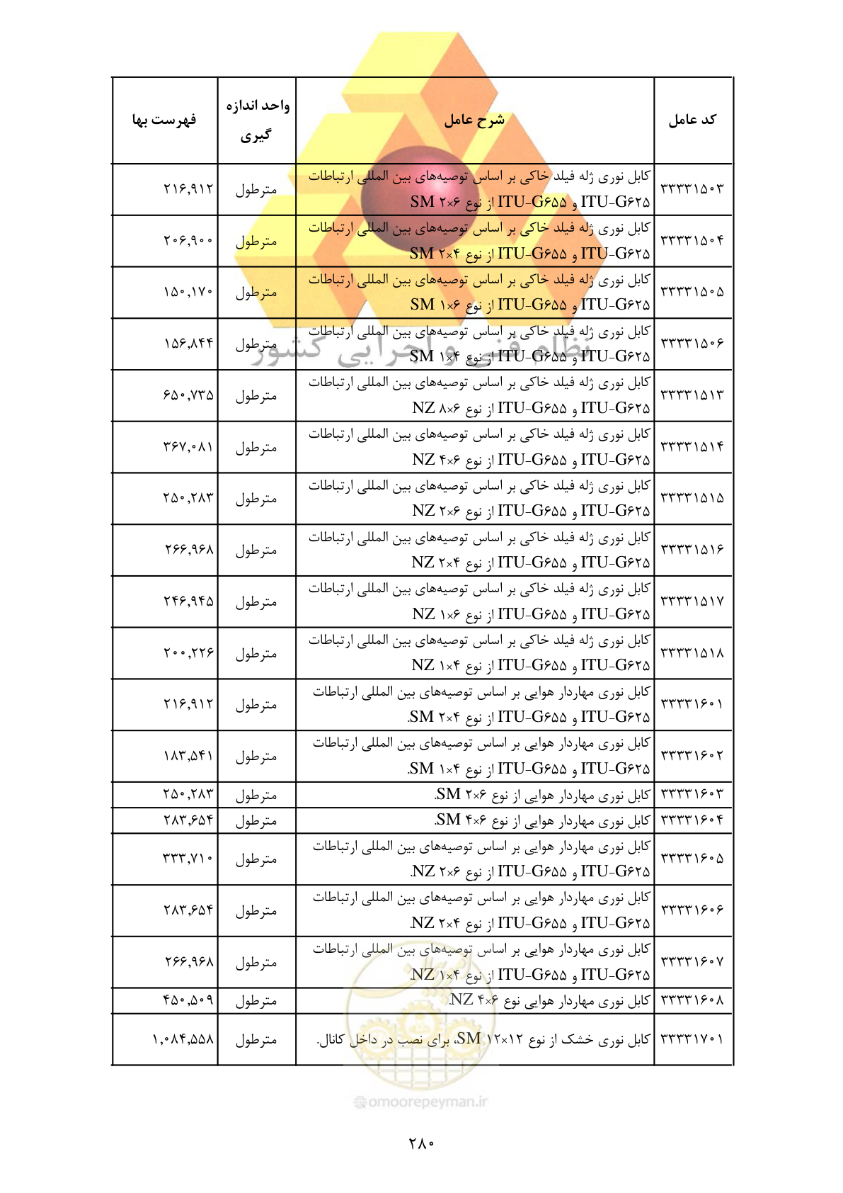 صفحه 282 از 370