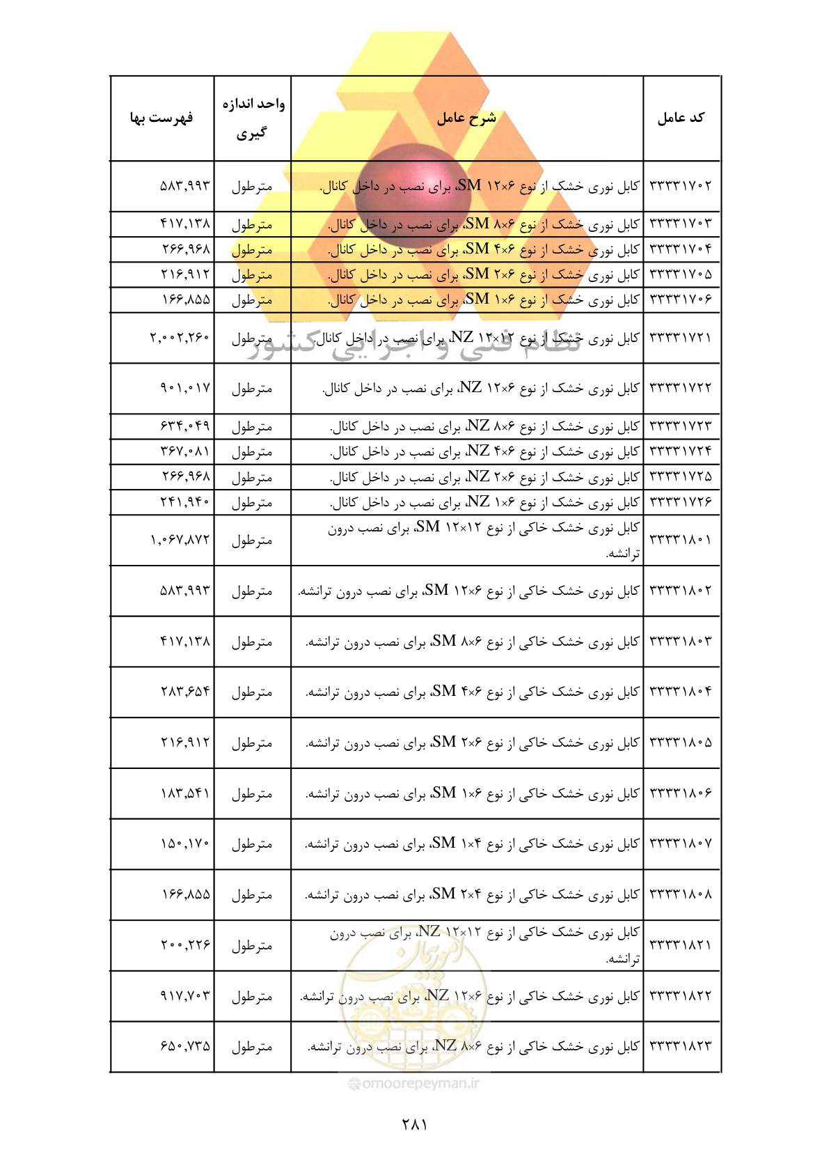 صفحه 283 از 370