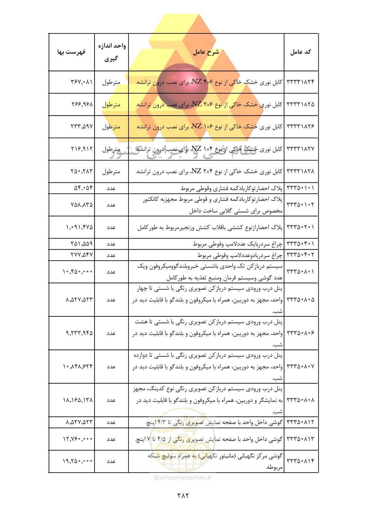 صفحه 284 از 370