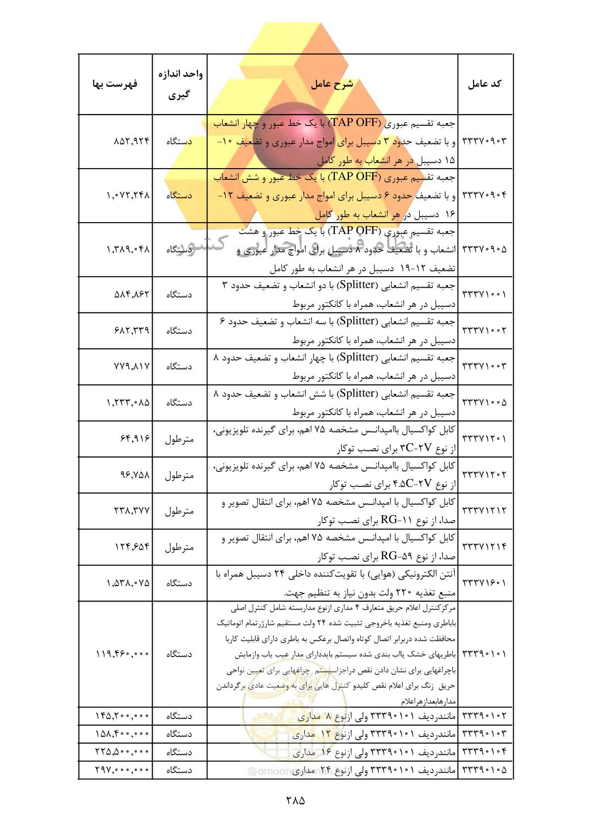 صفحه 287 از 370