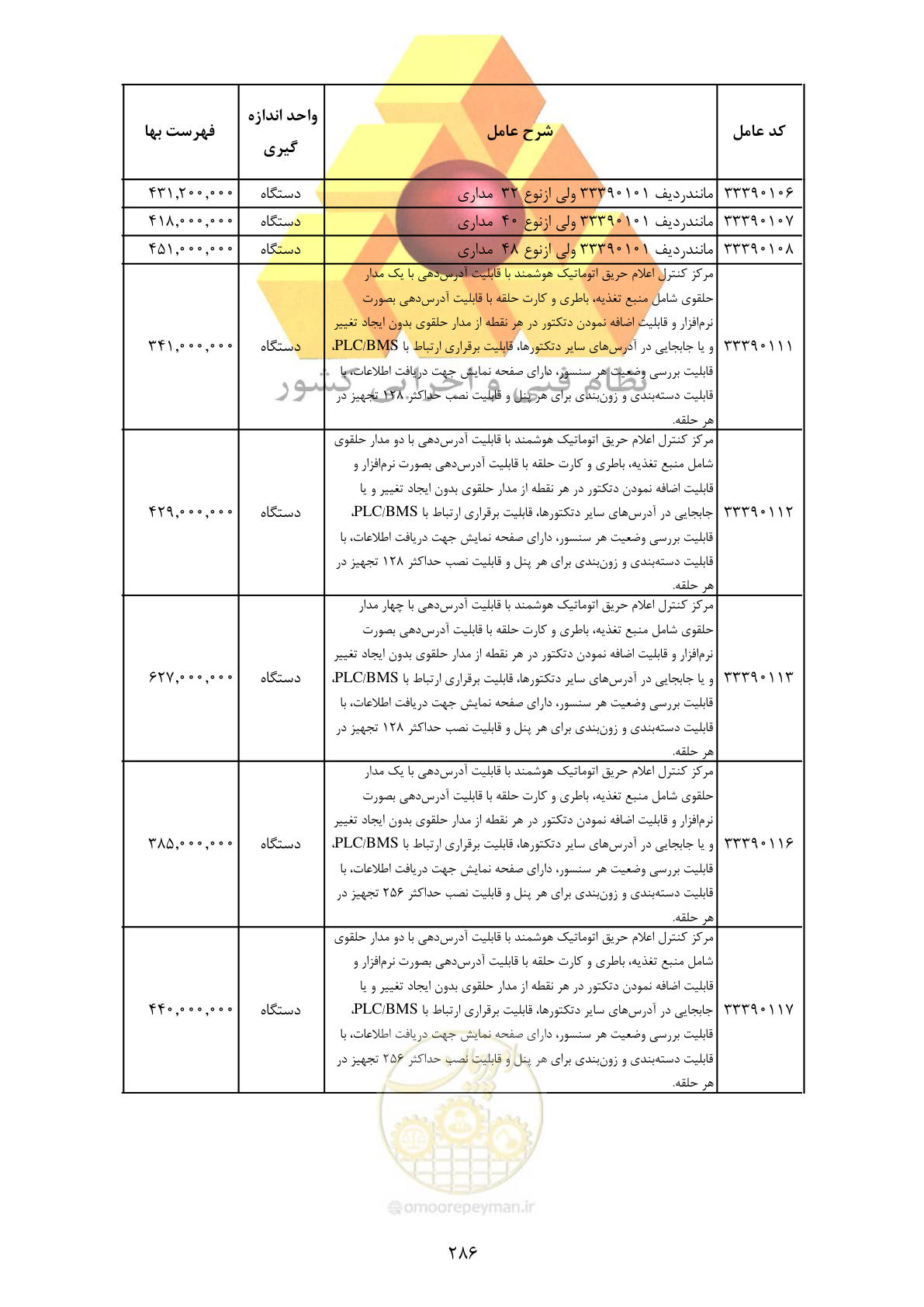 صفحه 288 از 370