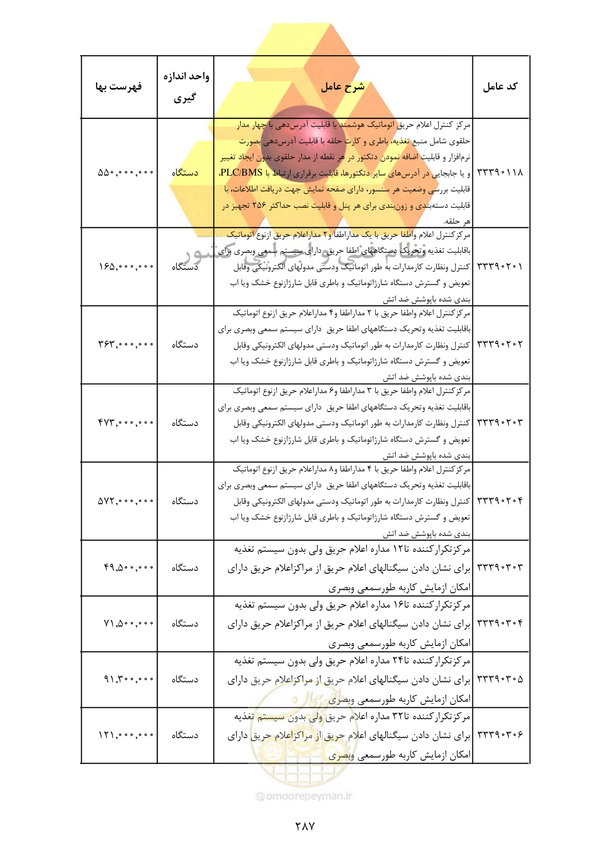 صفحه 289 از 370