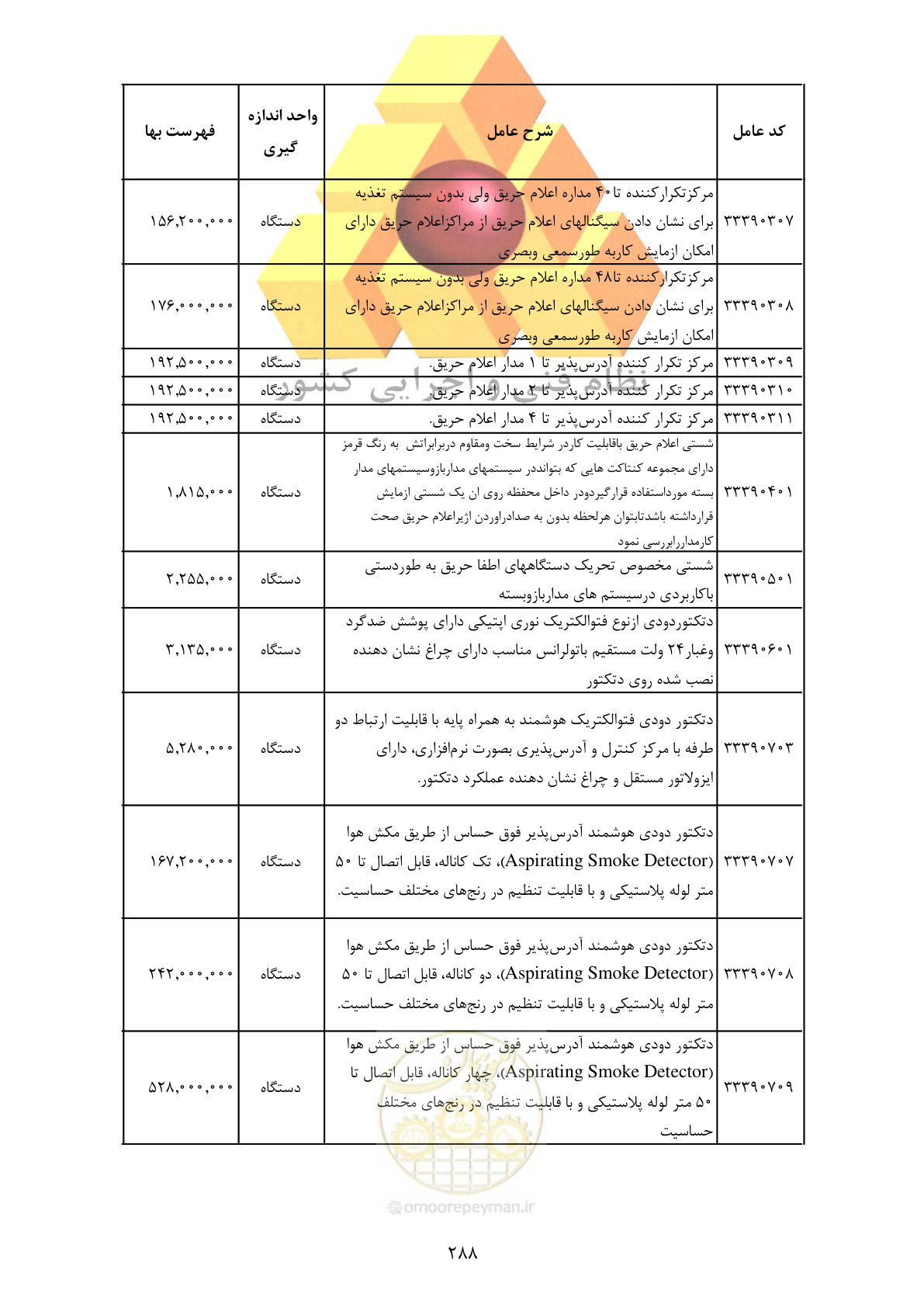 صفحه 290 از 370