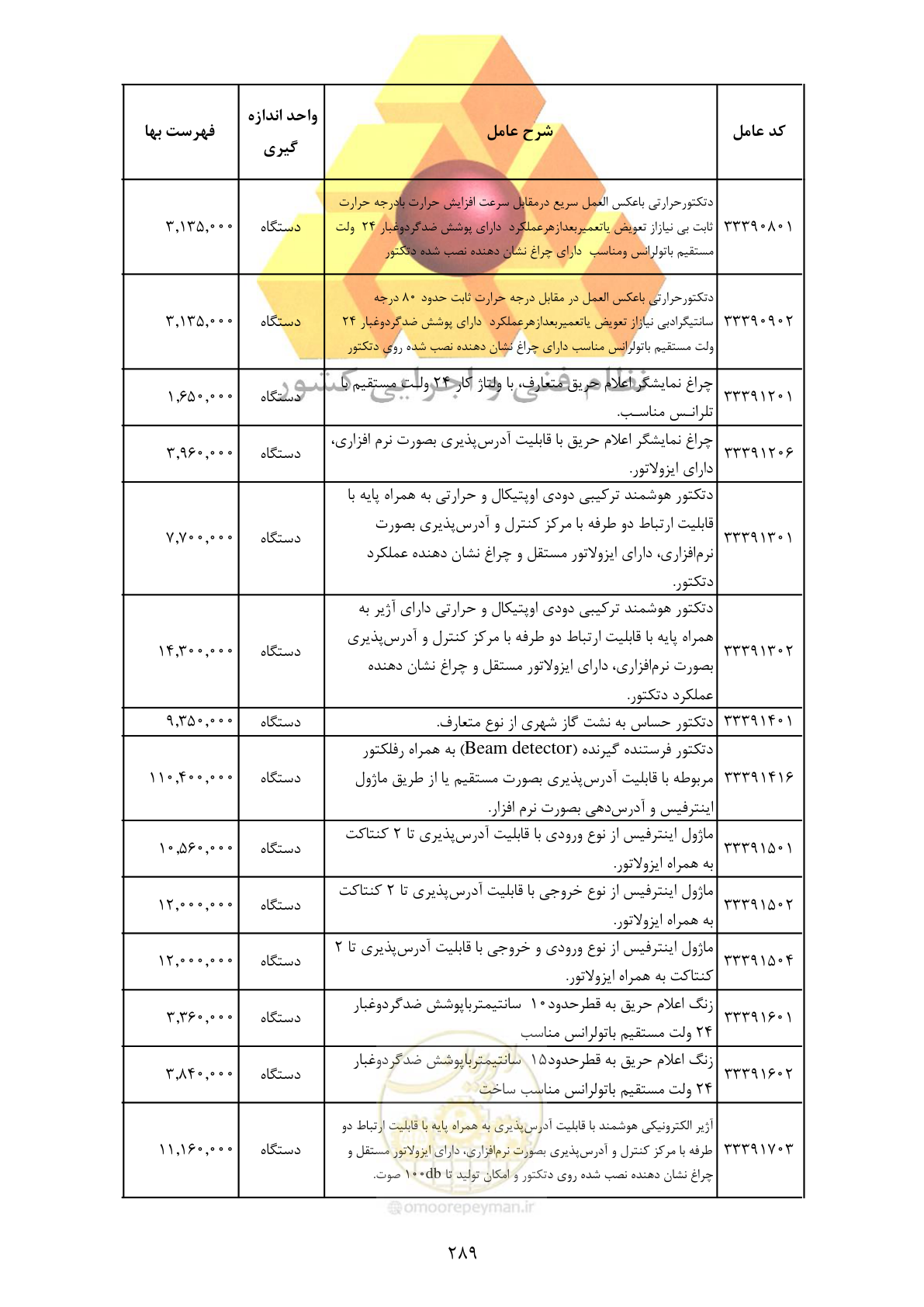 صفحه 291 از 370