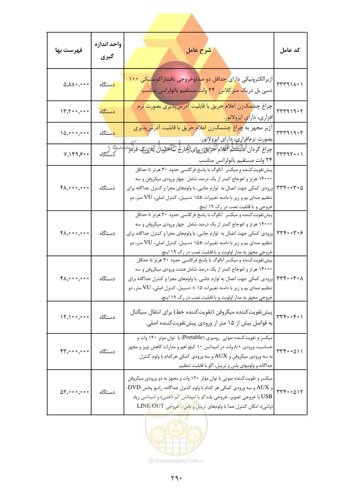 صفحه 292 از 370