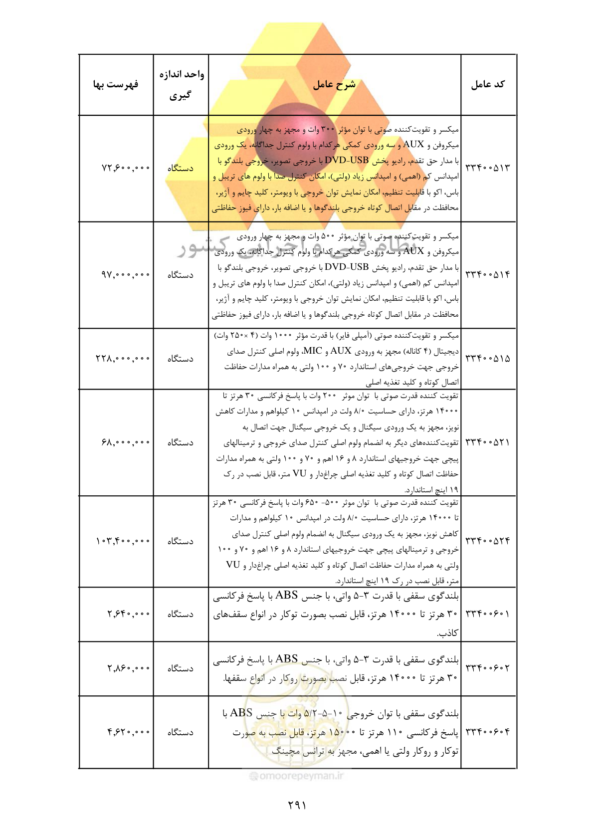 صفحه 293 از 370
