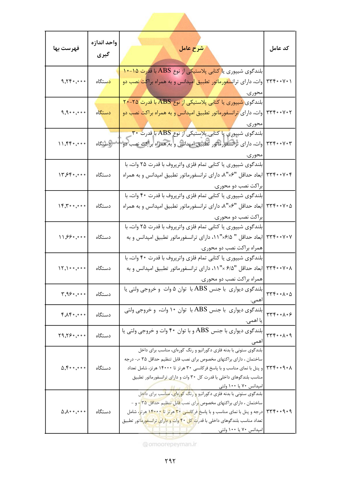 صفحه 294 از 370