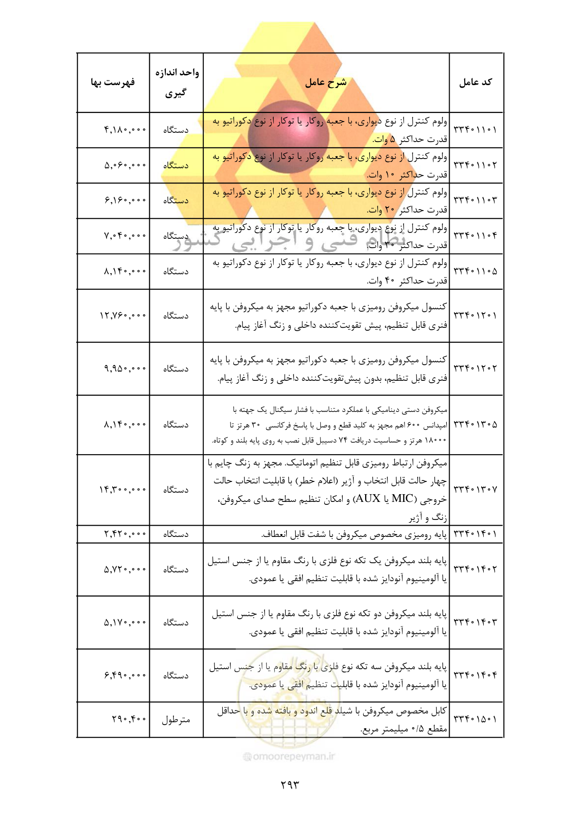 صفحه 295 از 370