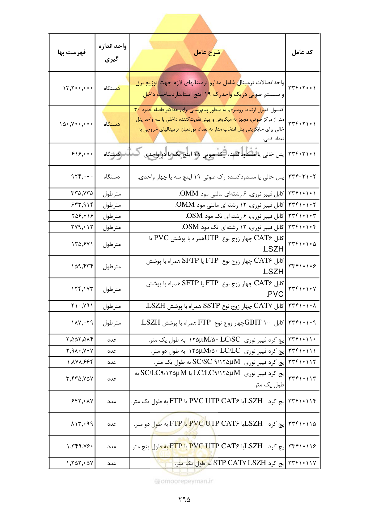 صفحه 297 از 370