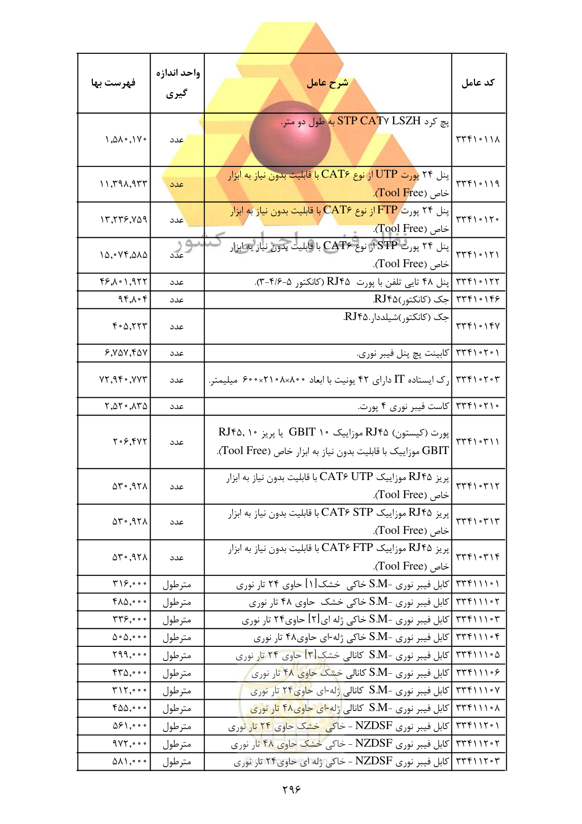 صفحه 298 از 370