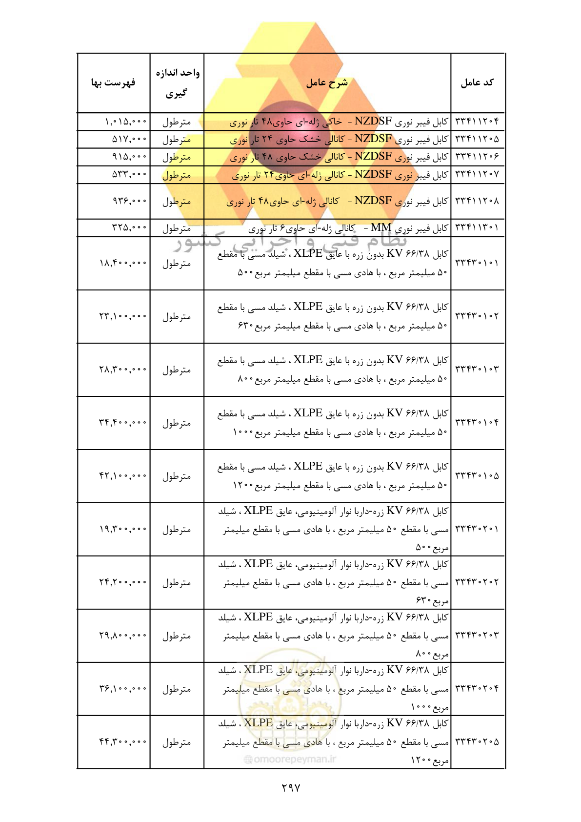 صفحه 299 از 370