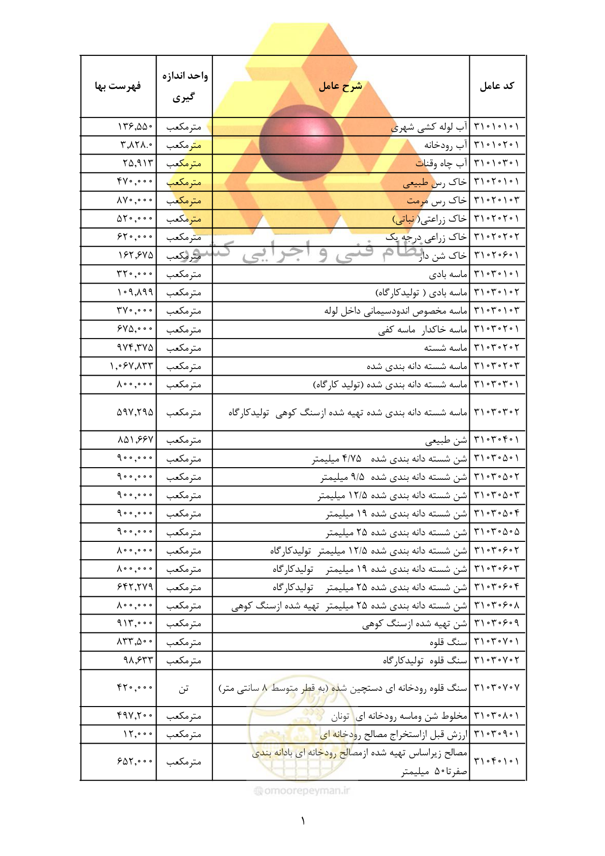 صفحه 3 از 370