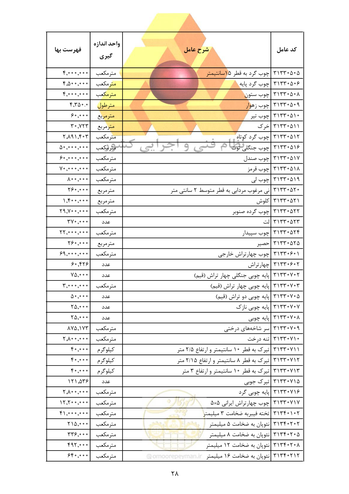 صفحه 30 از 370
