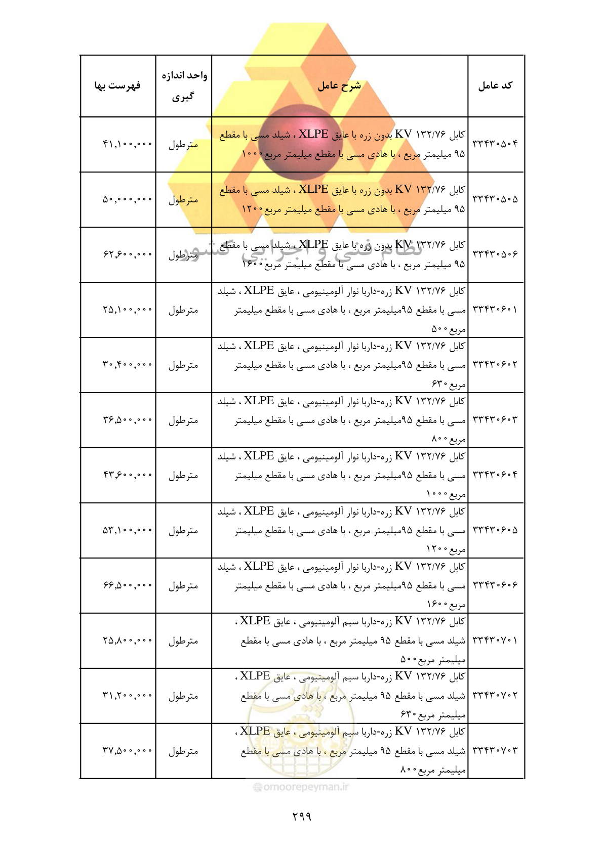 صفحه 301 از 370