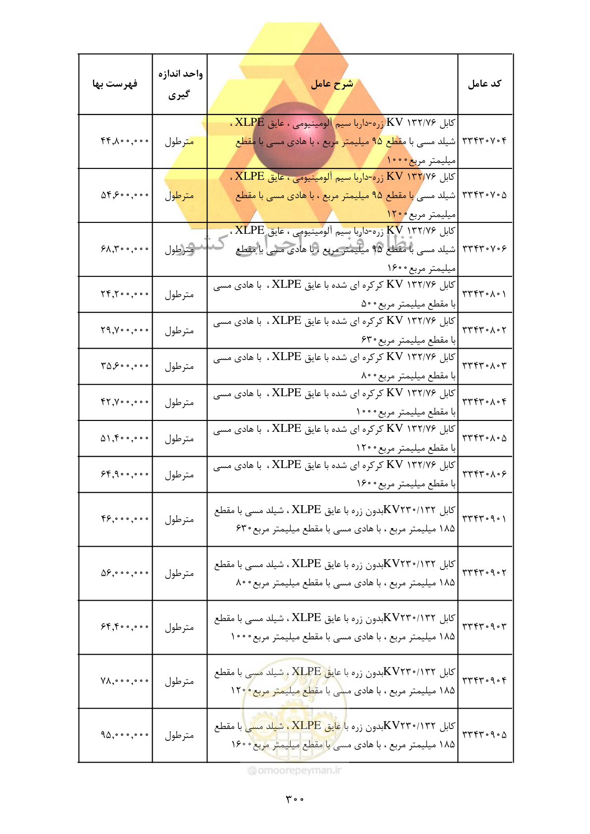 صفحه 302 از 370