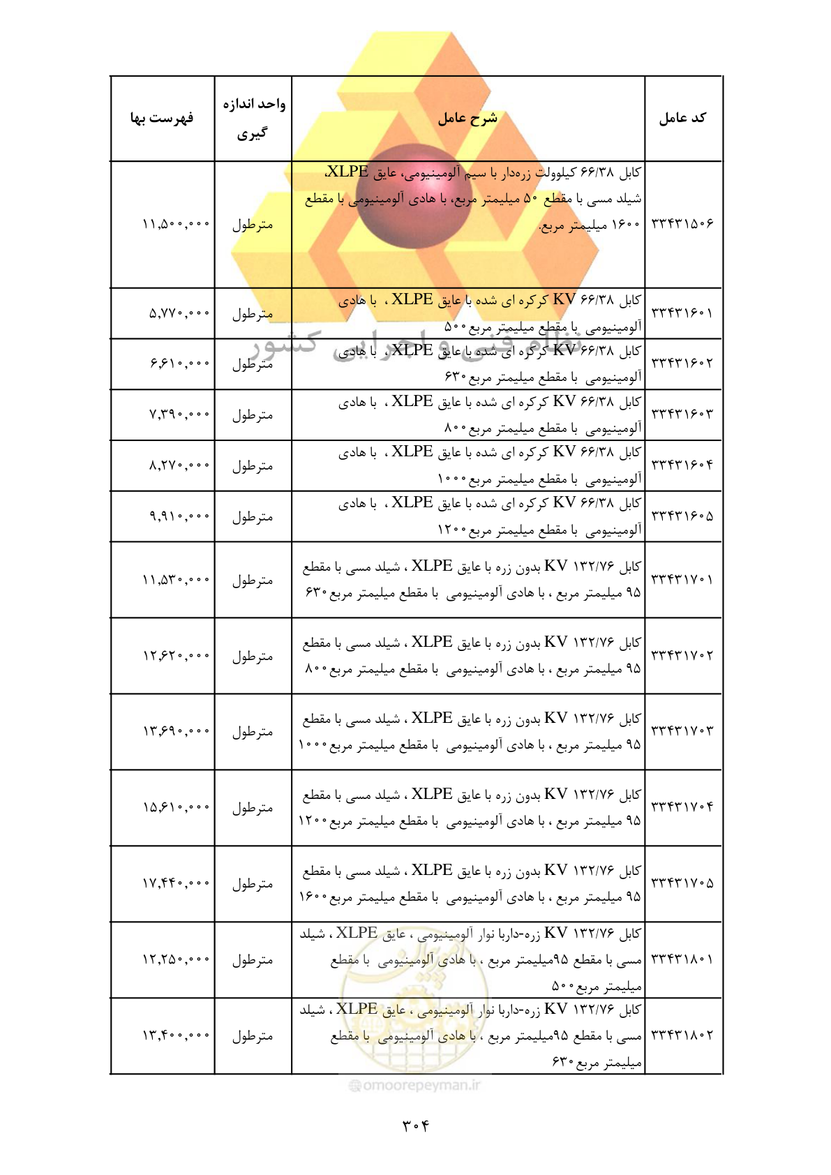صفحه 306 از 370