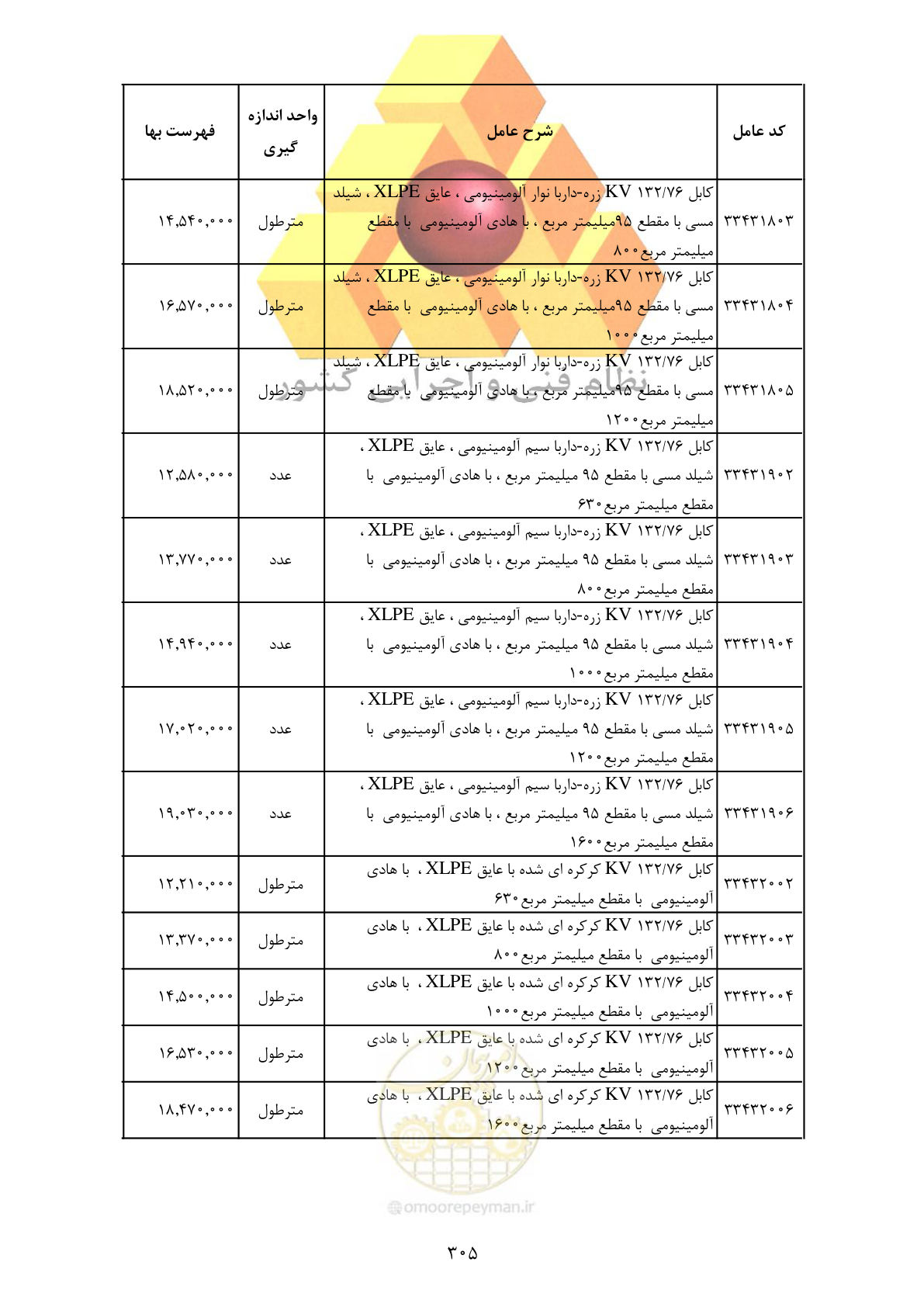 صفحه 307 از 370