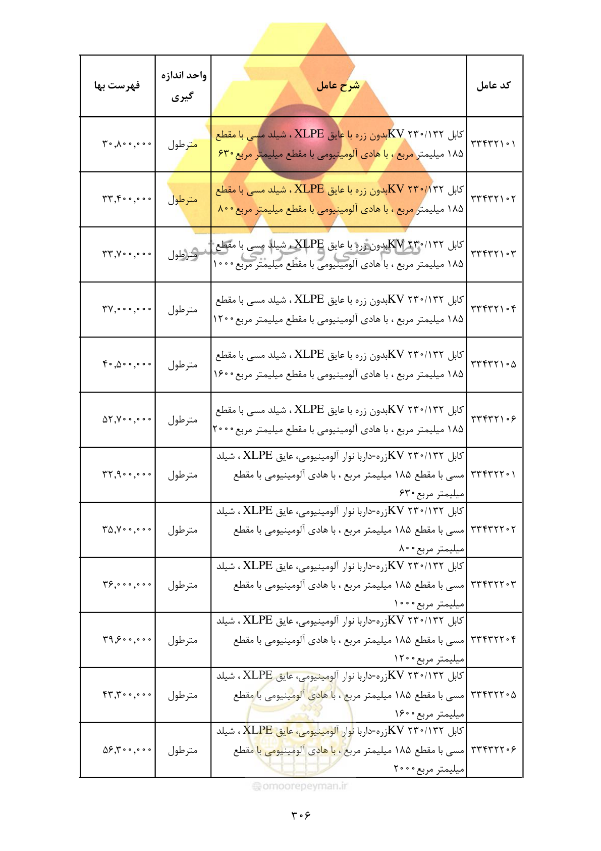 صفحه 308 از 370