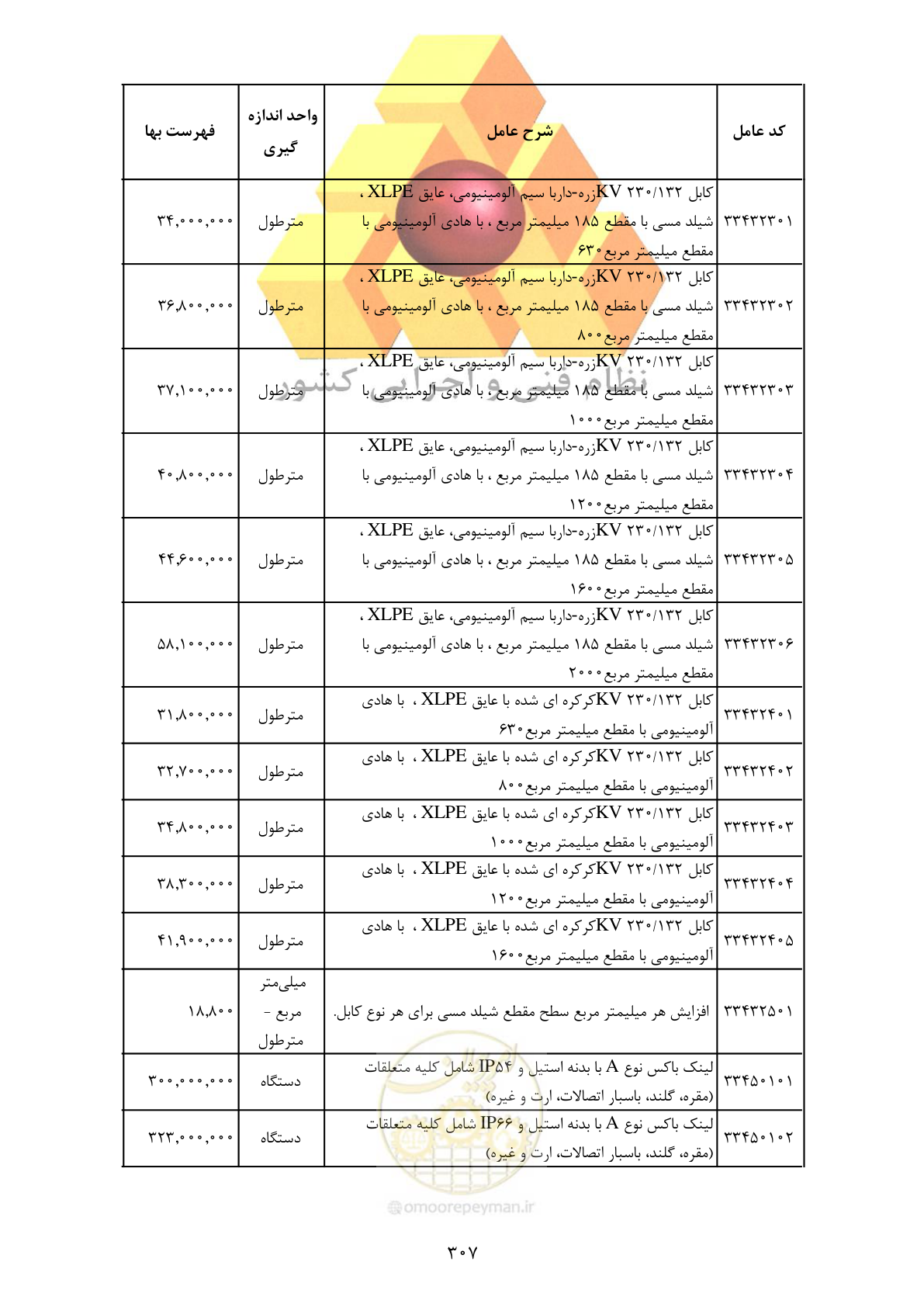 صفحه 309 از 370