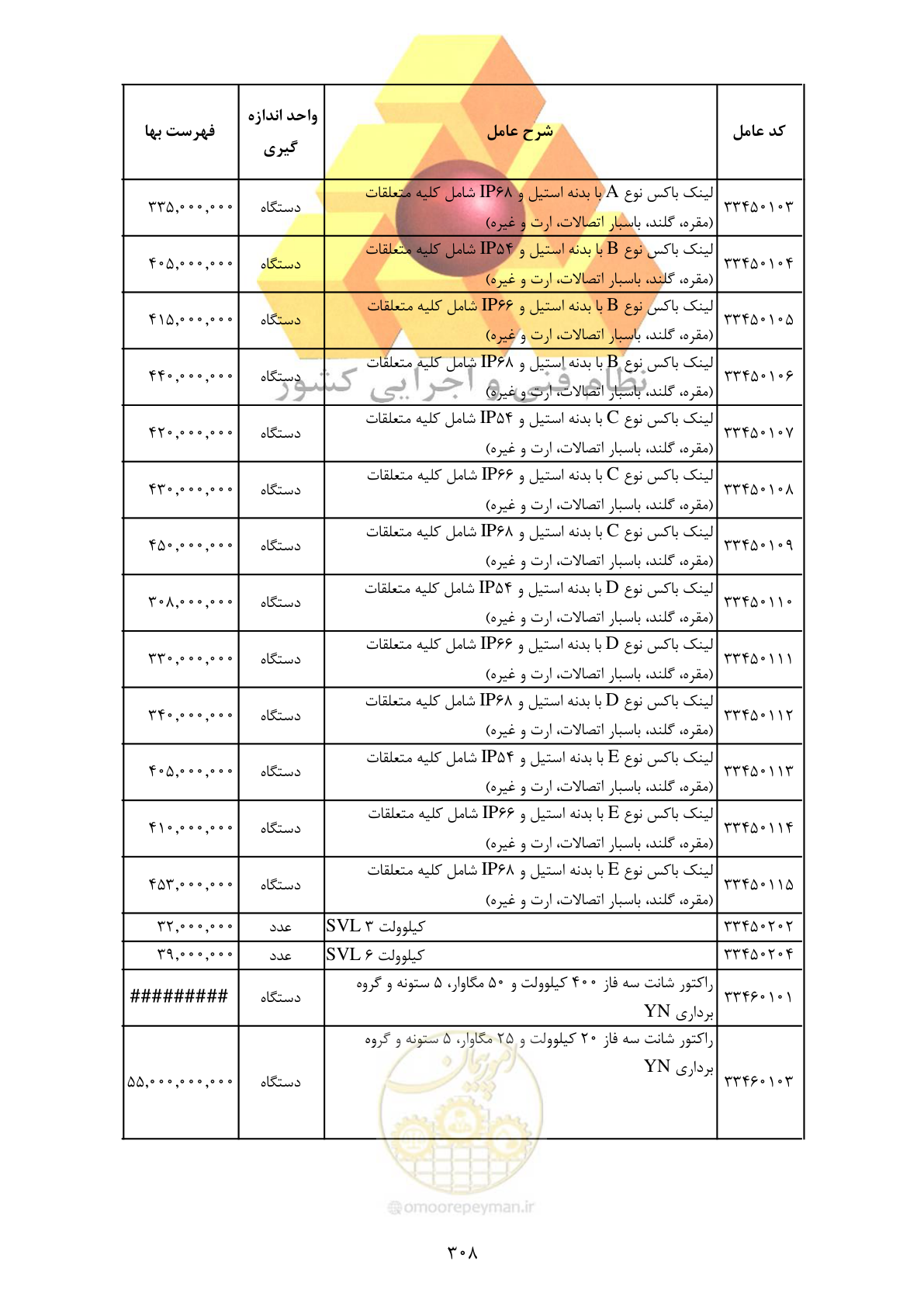 صفحه 310 از 370