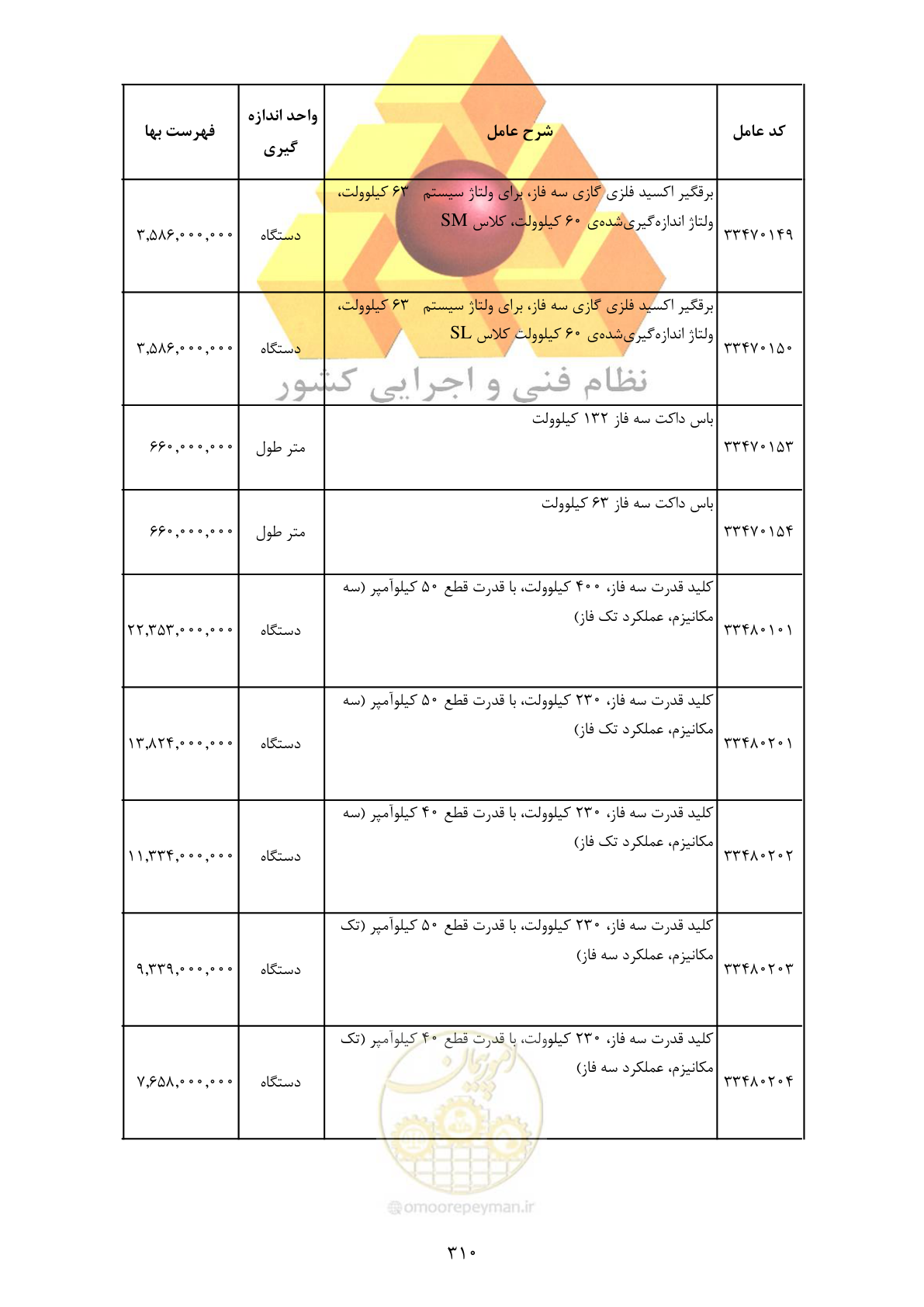 صفحه 312 از 370